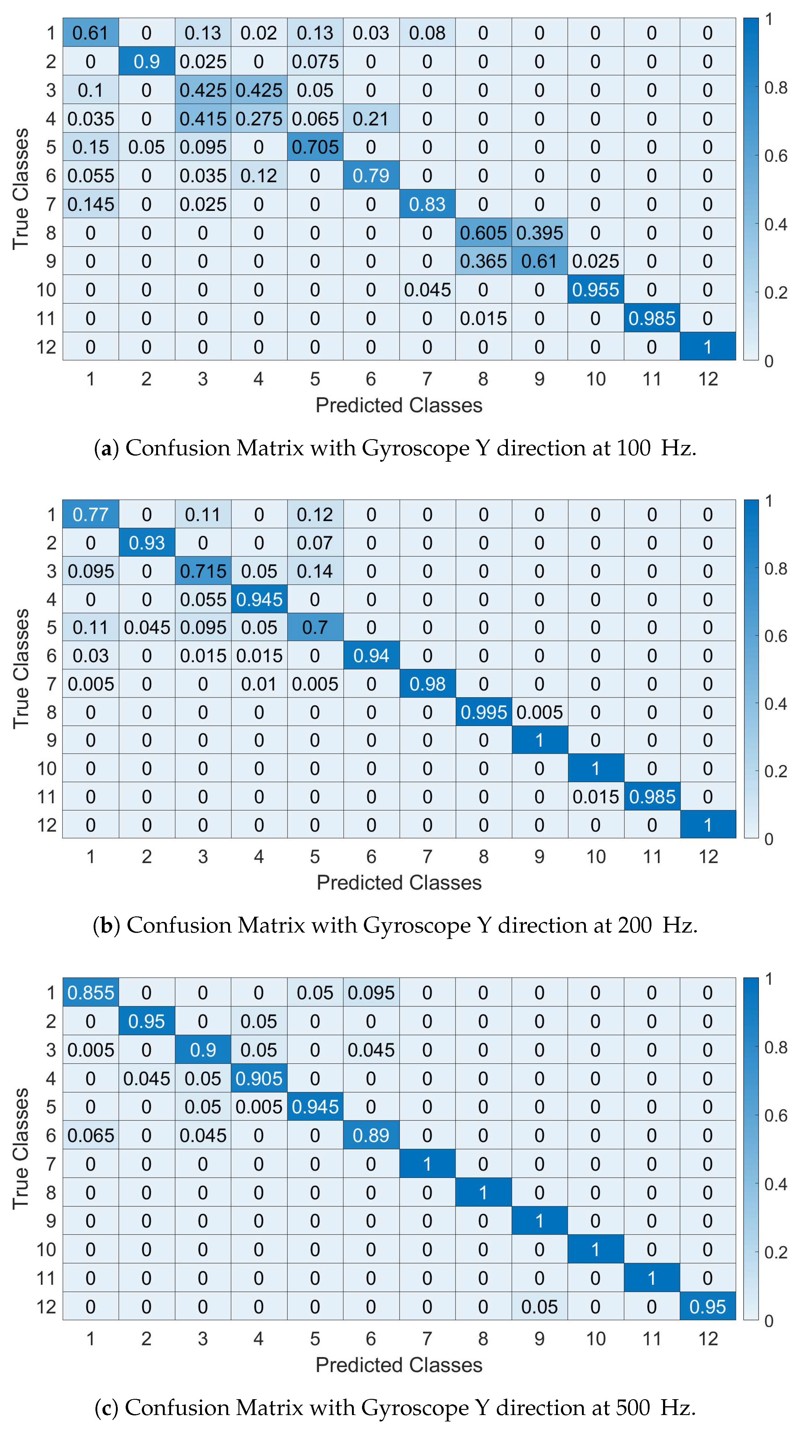 Sensors 19 05283 g022