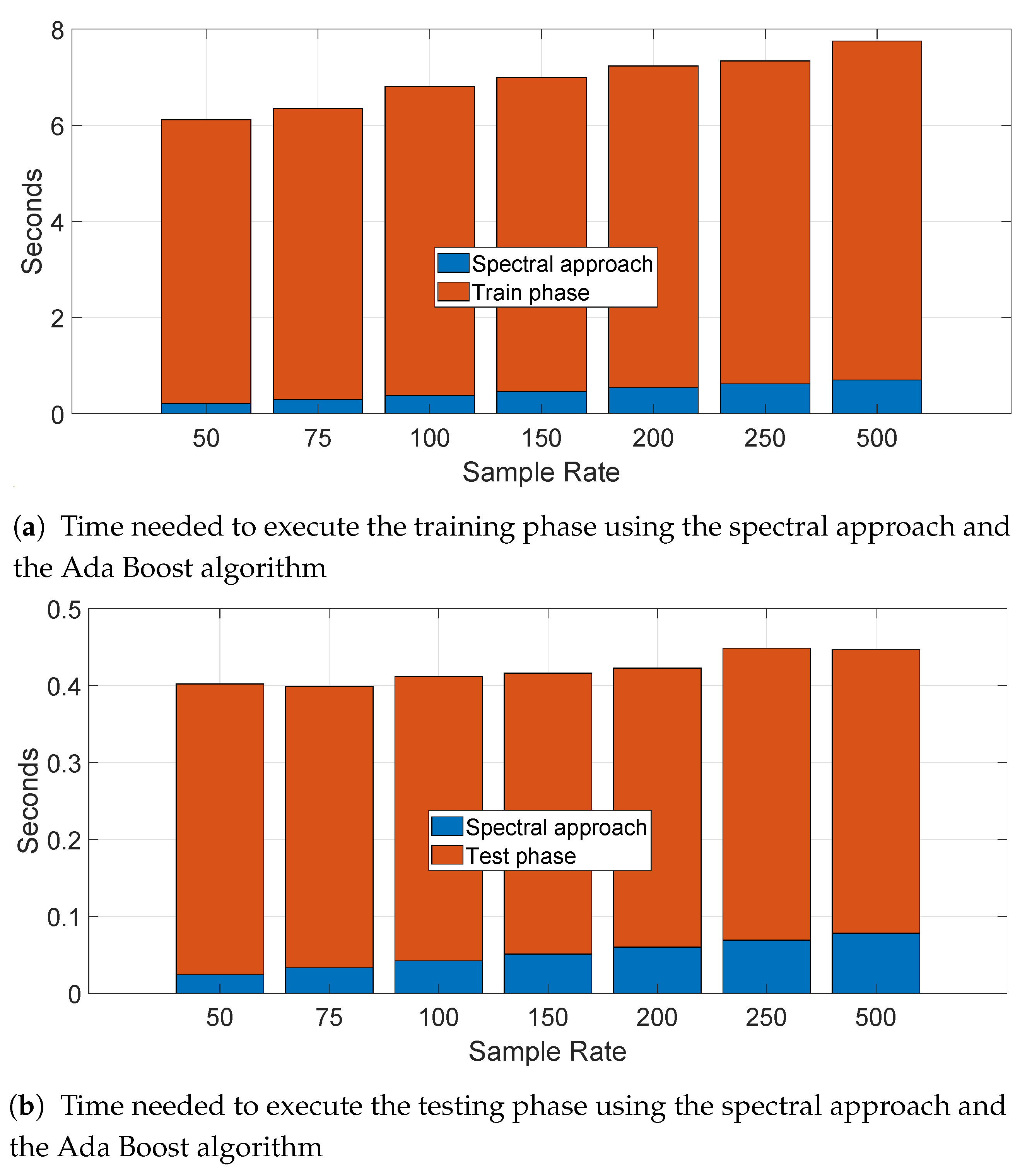 Sensors 19 05283 g023