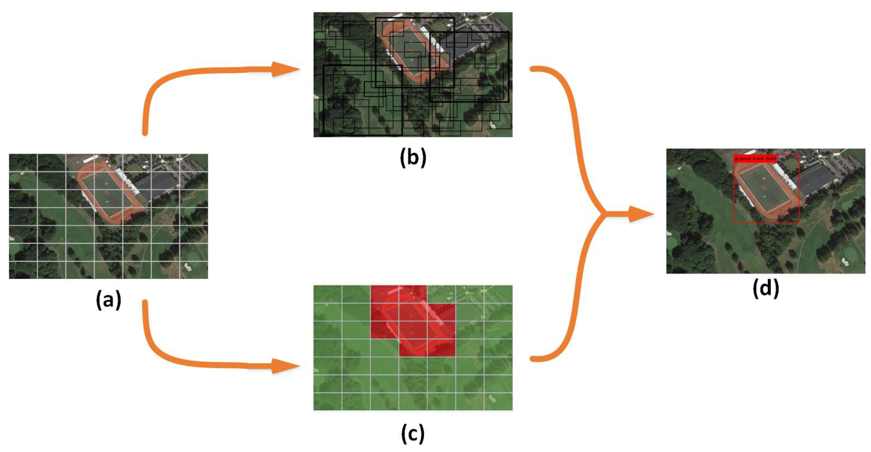 Sensors 19 05284 g001