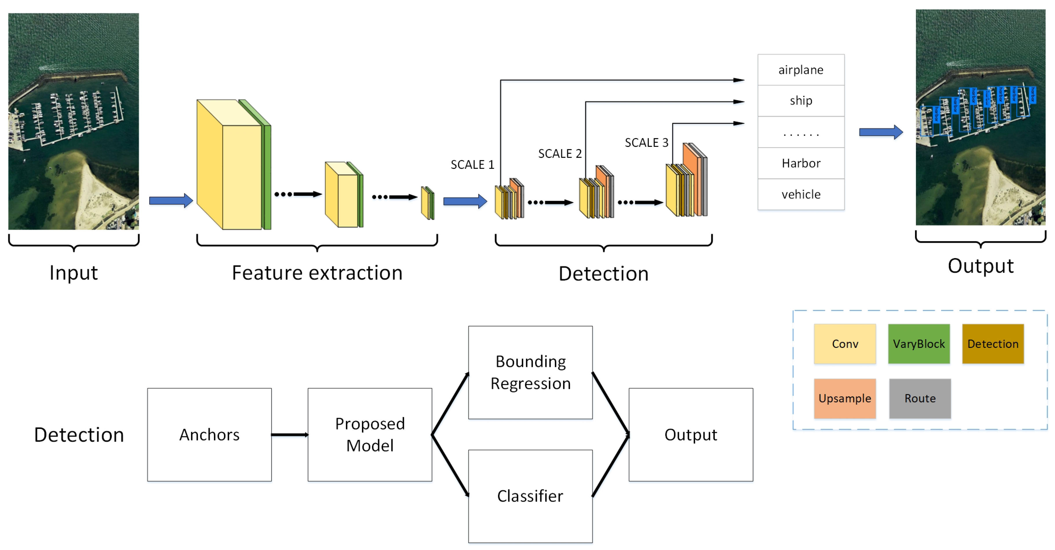 Sensors 19 05284 g002