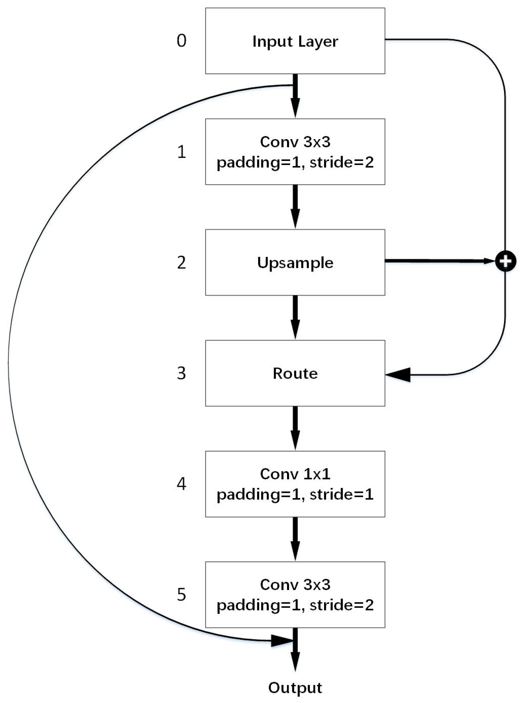 Sensors 19 05284 g003