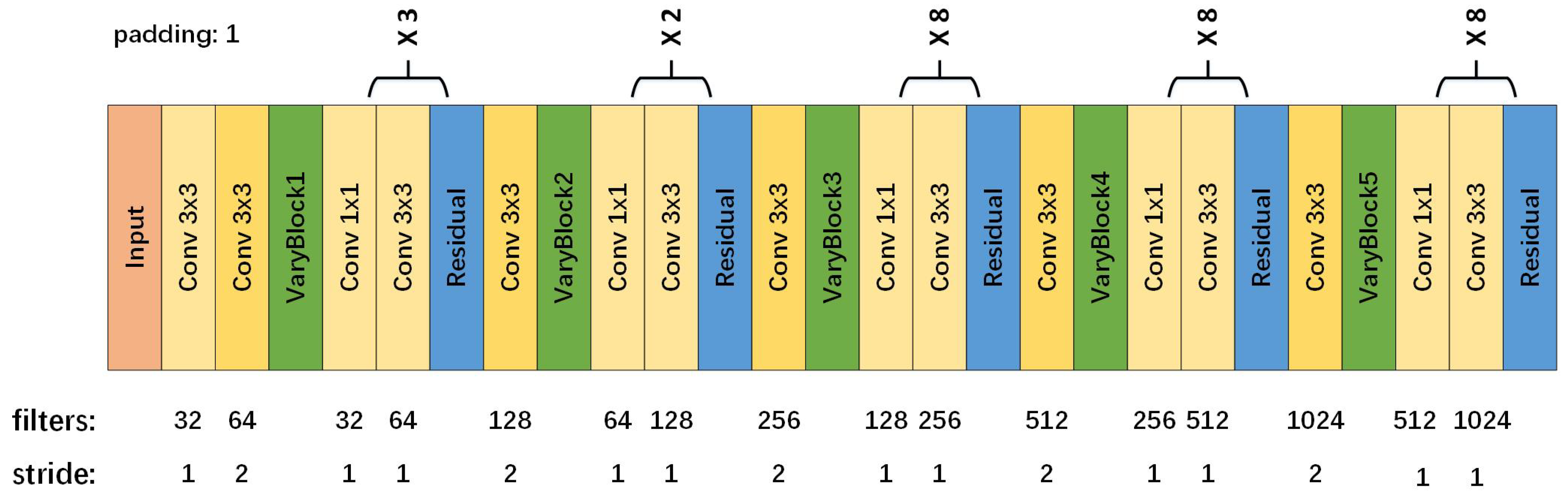 Sensors 19 05284 g005