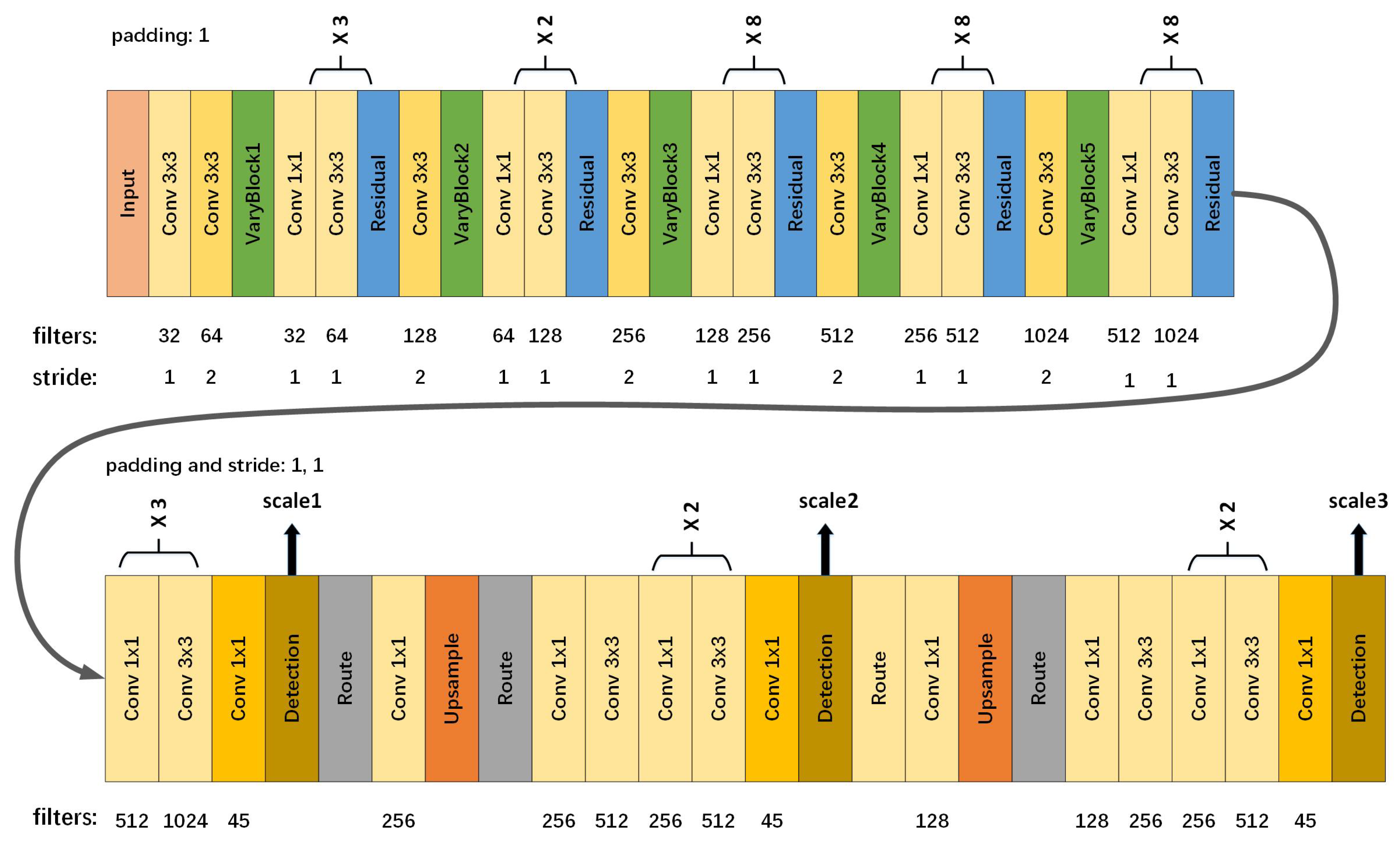 Sensors 19 05284 g006