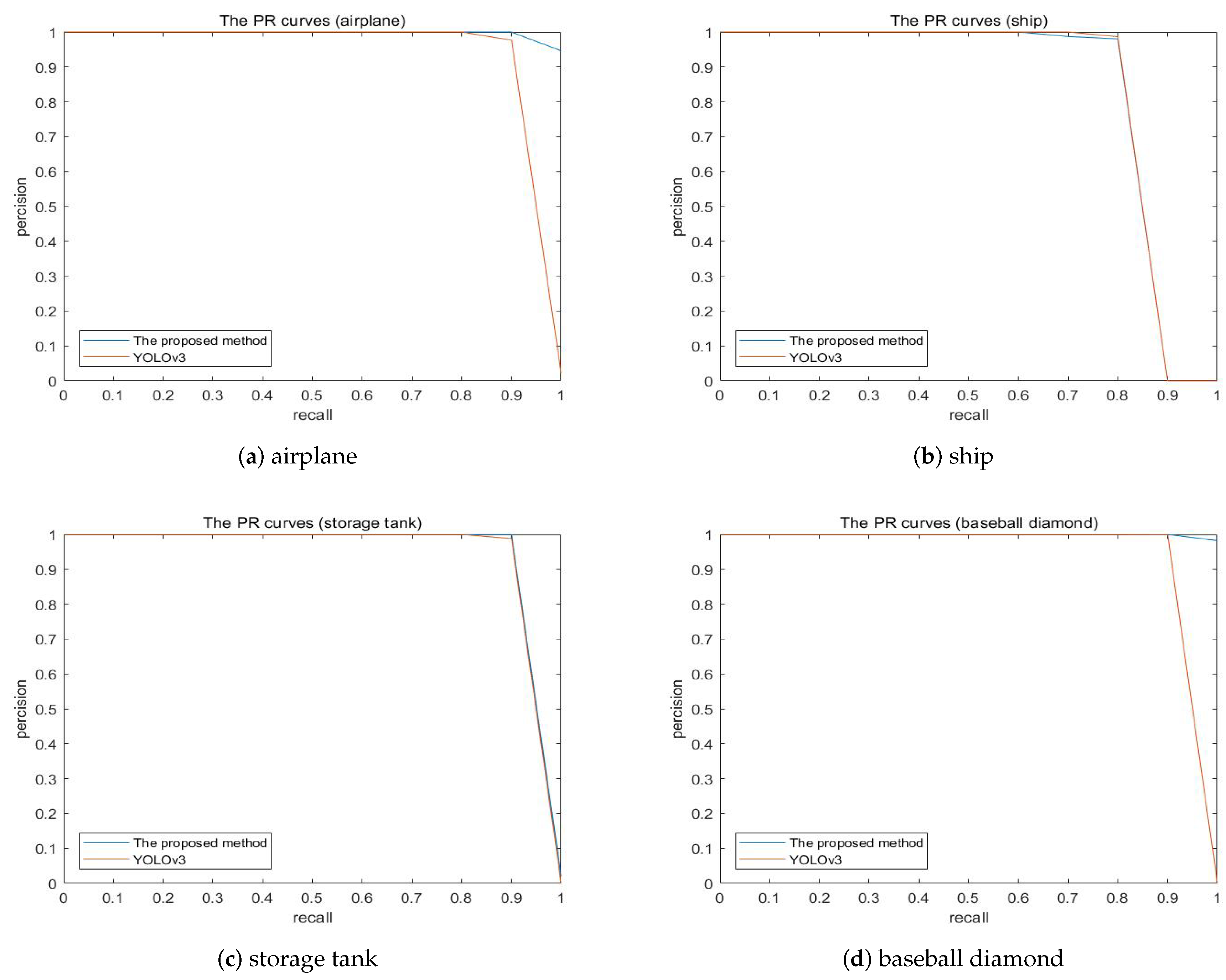 Sensors 19 05284 g013a