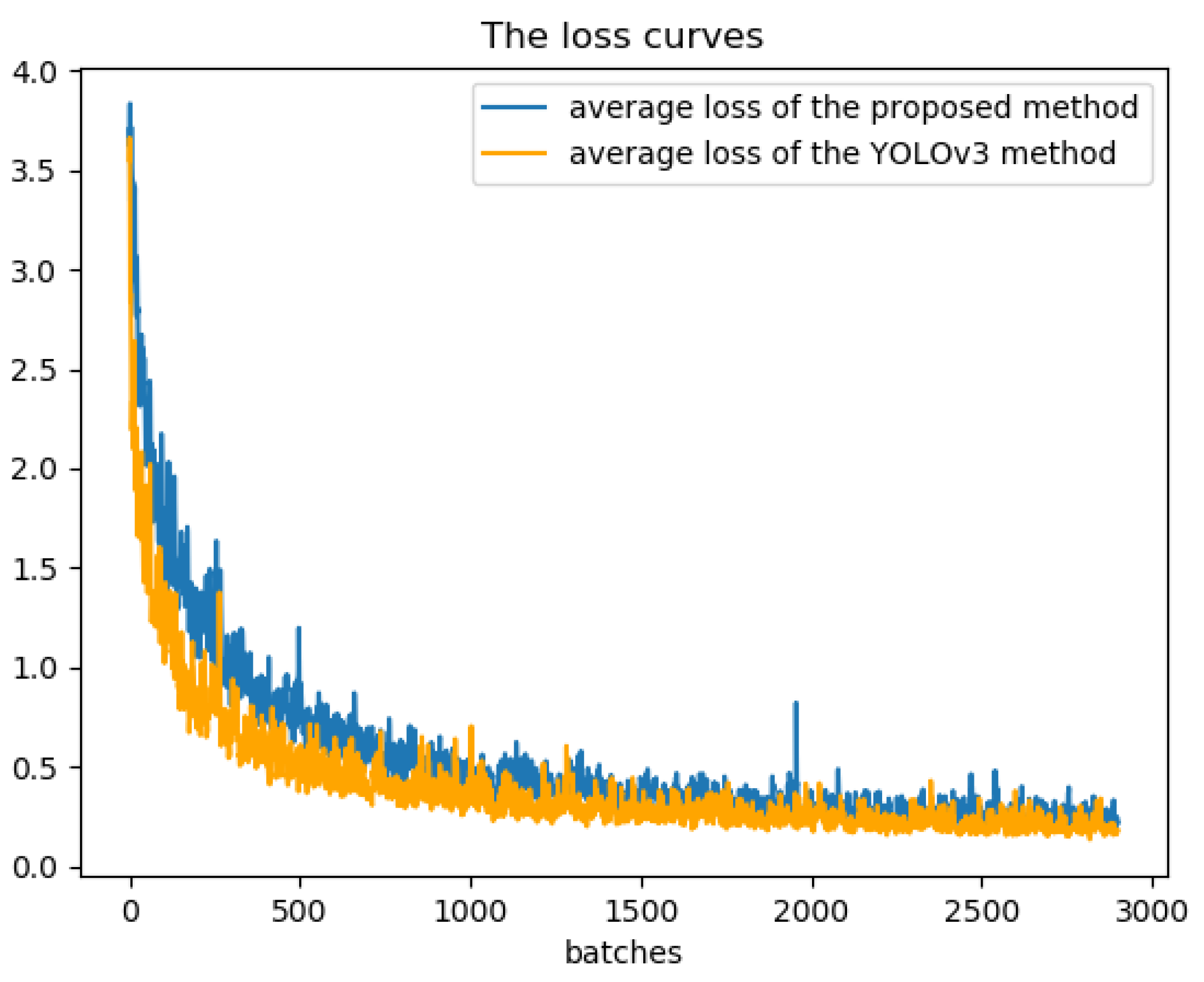 Sensors 19 05284 g014
