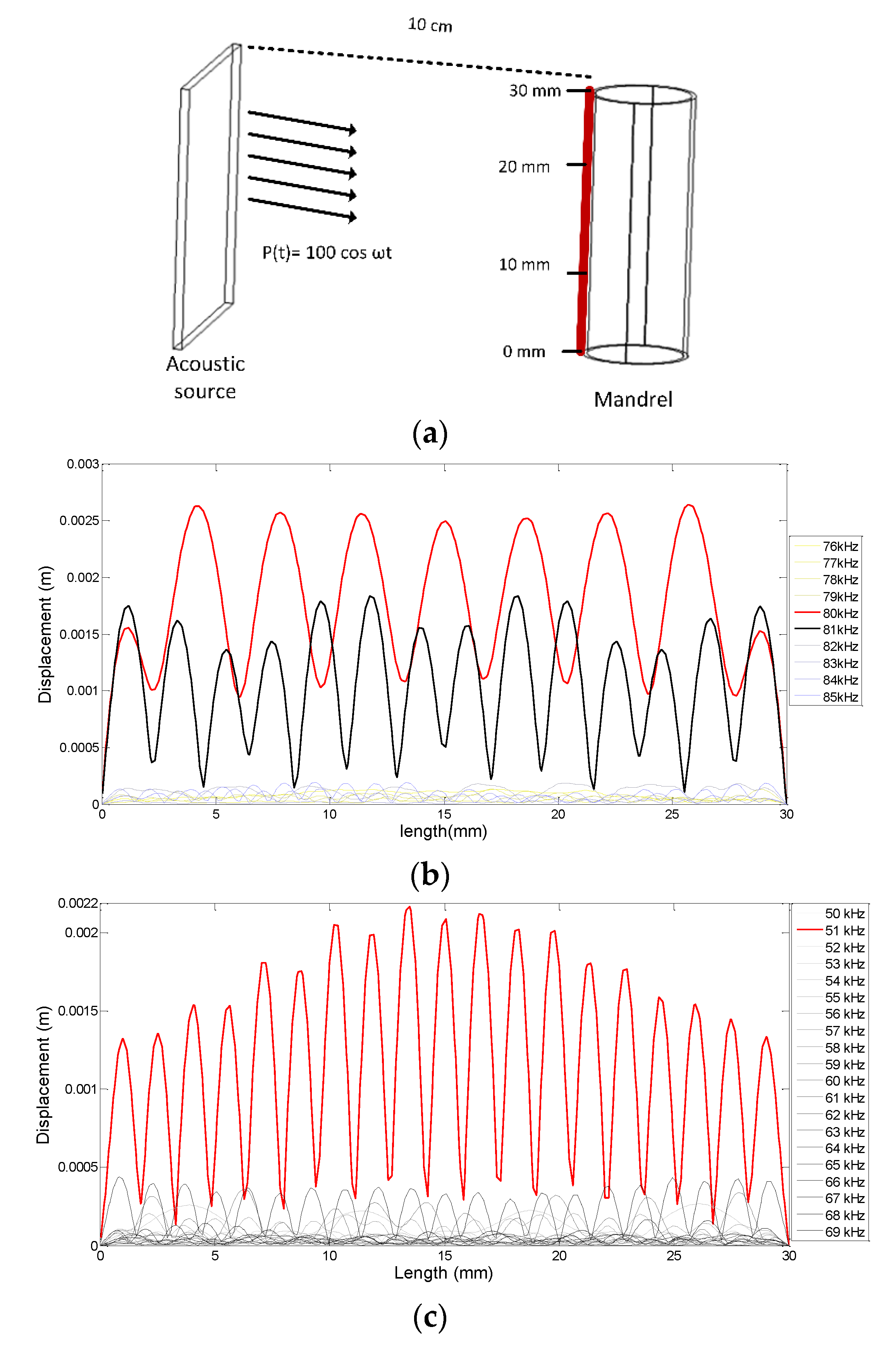 Sensors 19 05285 g001 550