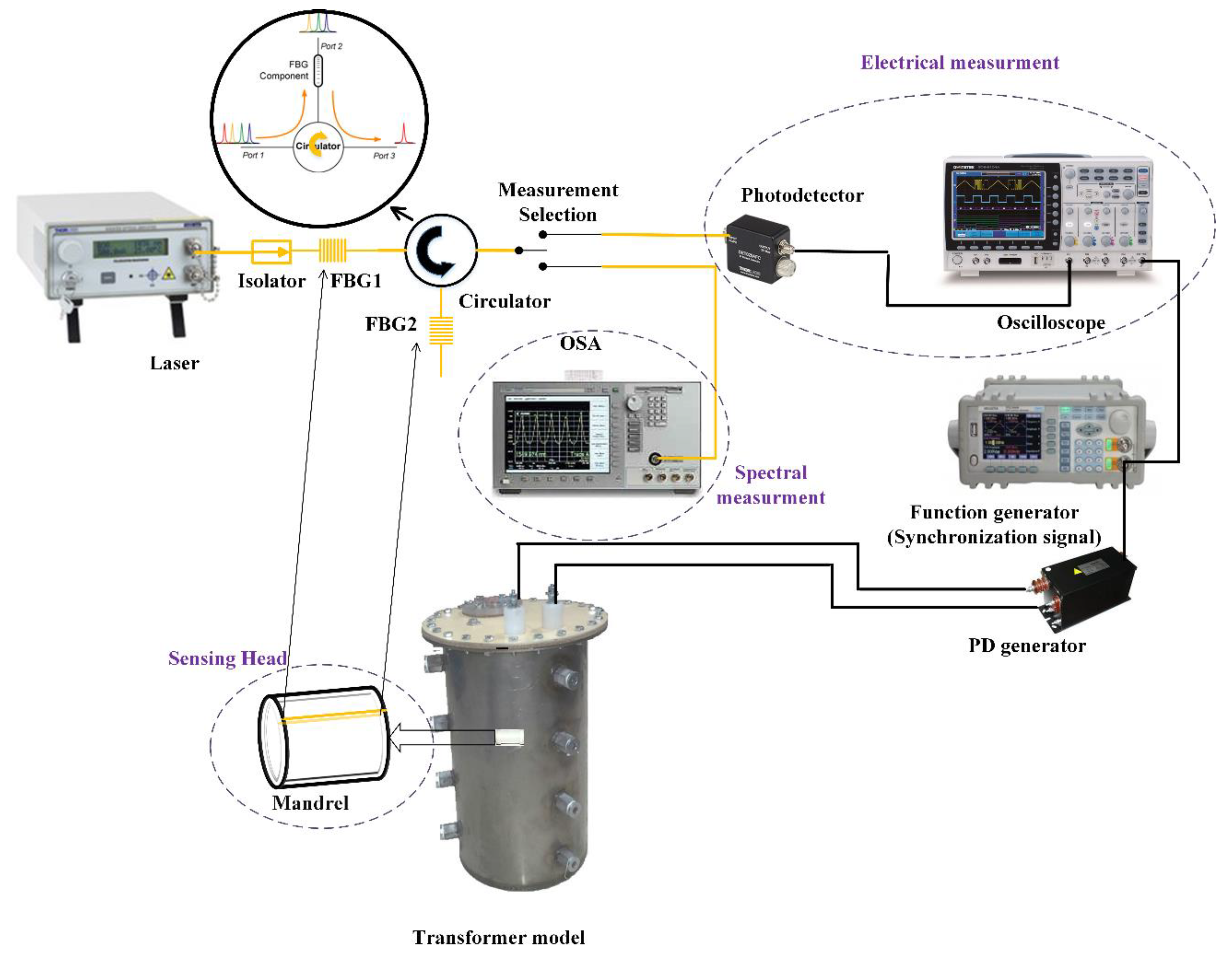 Sensors 19 05285 g002 550