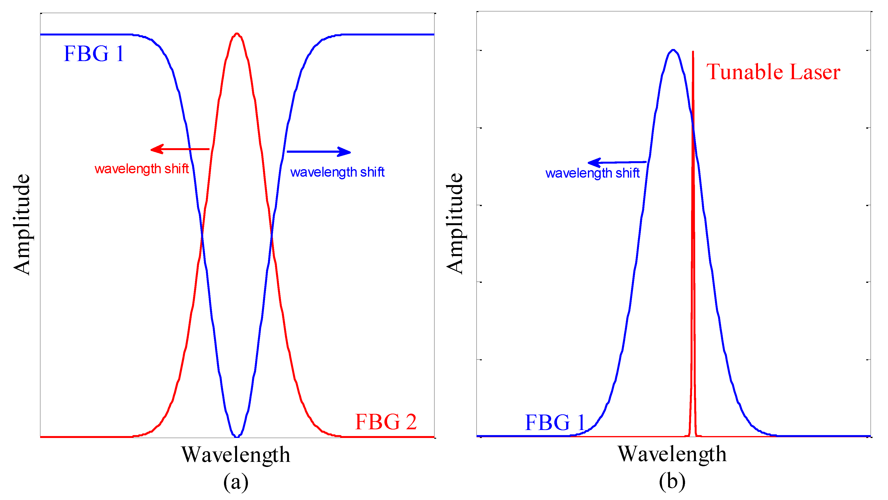 Sensors 19 05285 g003 550