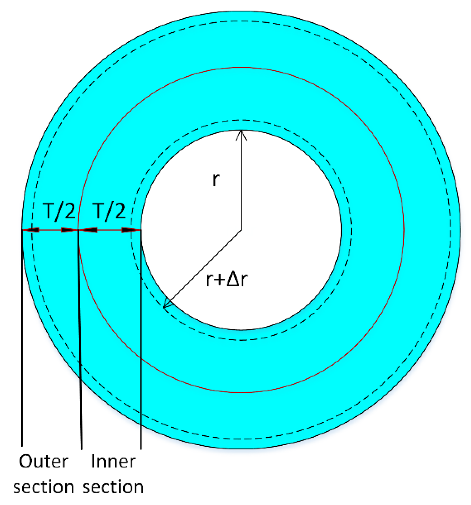 Sensors 19 05285 g004 550
