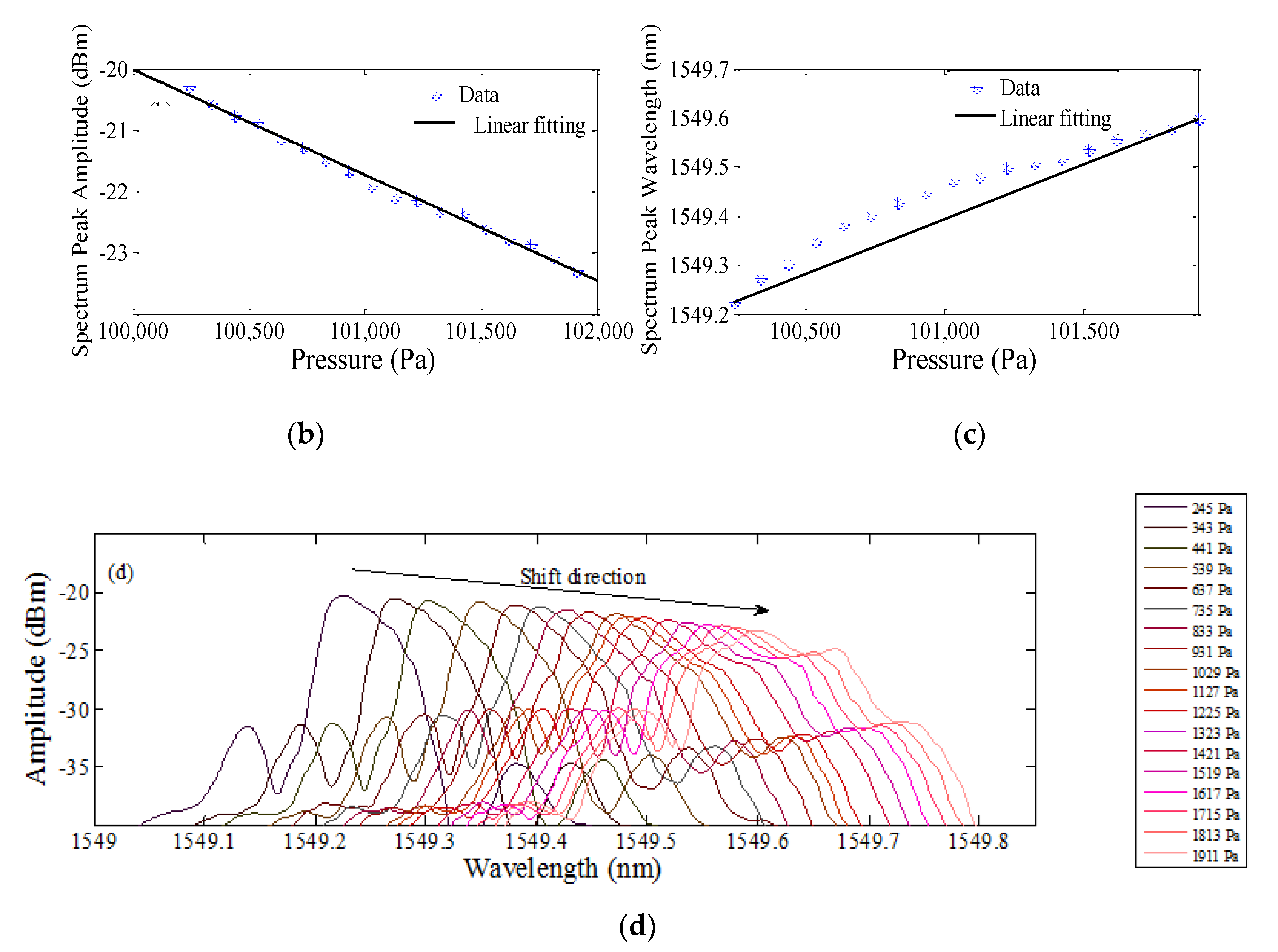 Sensors 19 05285 g005b 550
