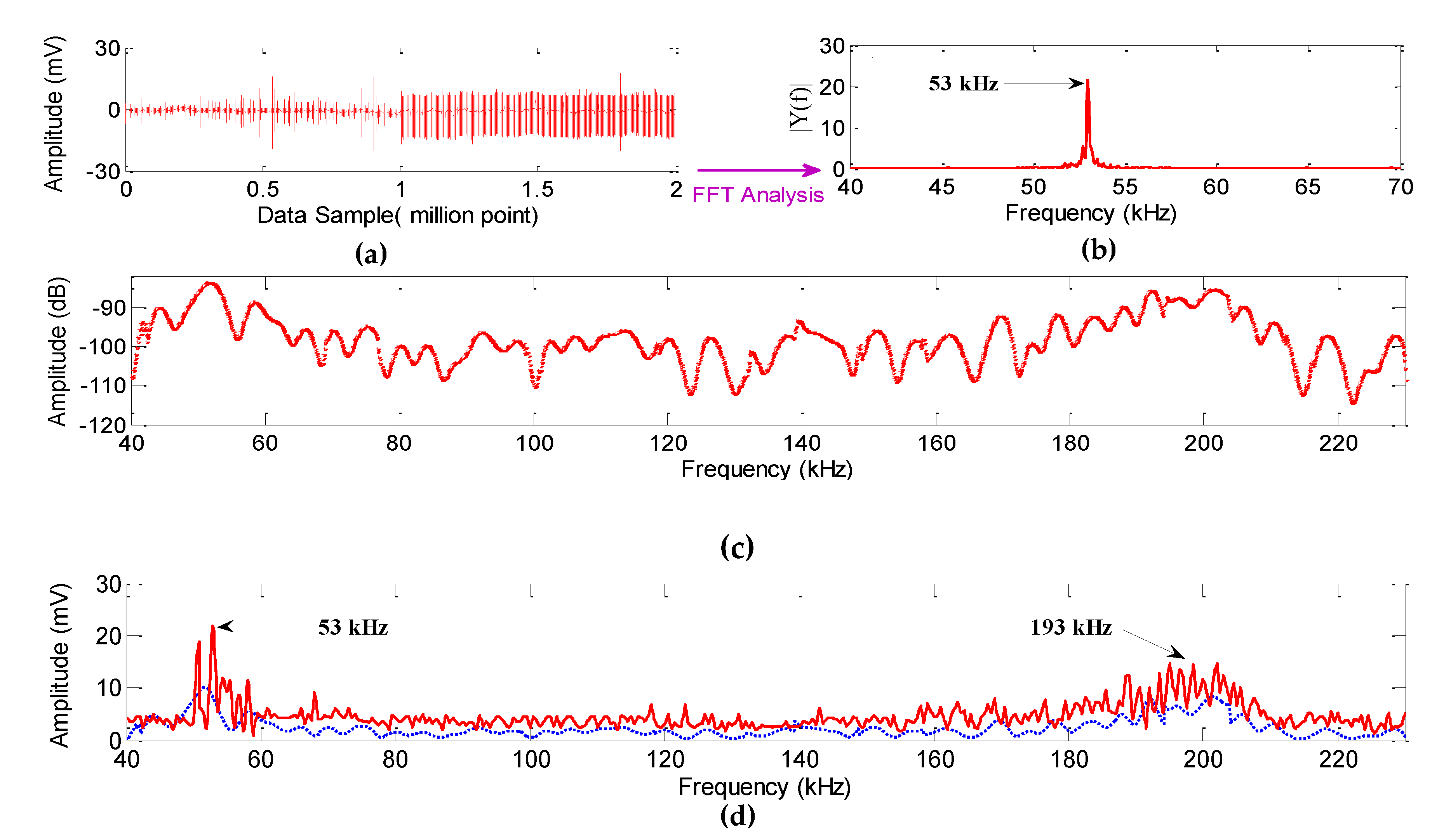 Sensors 19 05285 g006 550