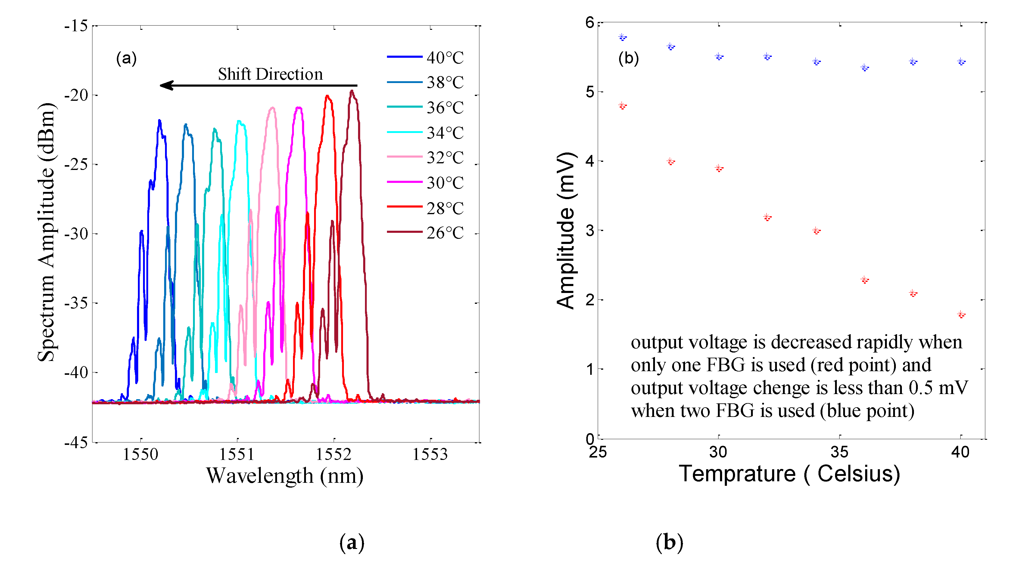 Sensors 19 05285 g007 550