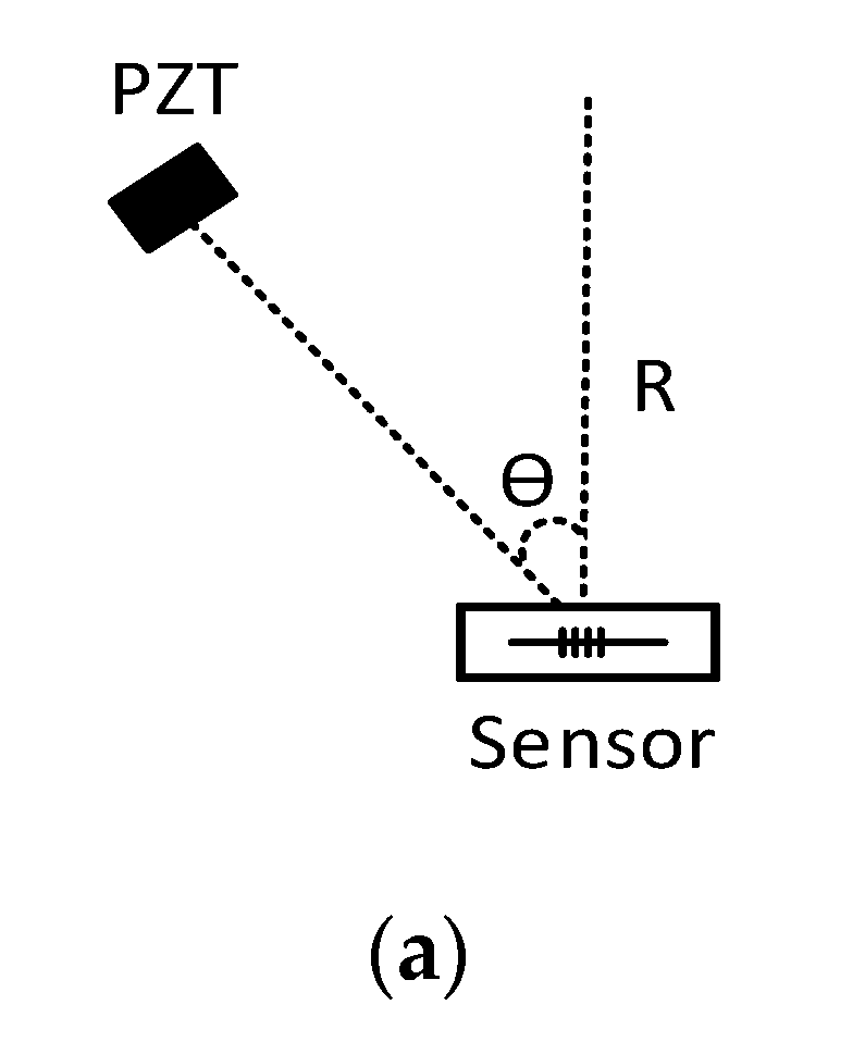 Sensors 19 05285 g008a 550