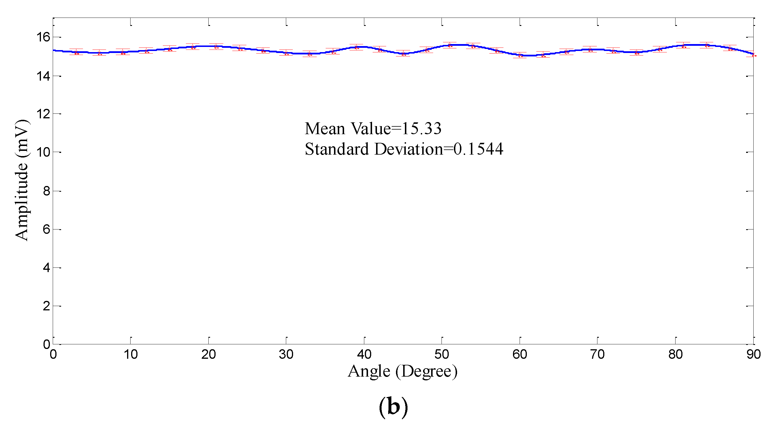 Sensors 19 05285 g008b 550