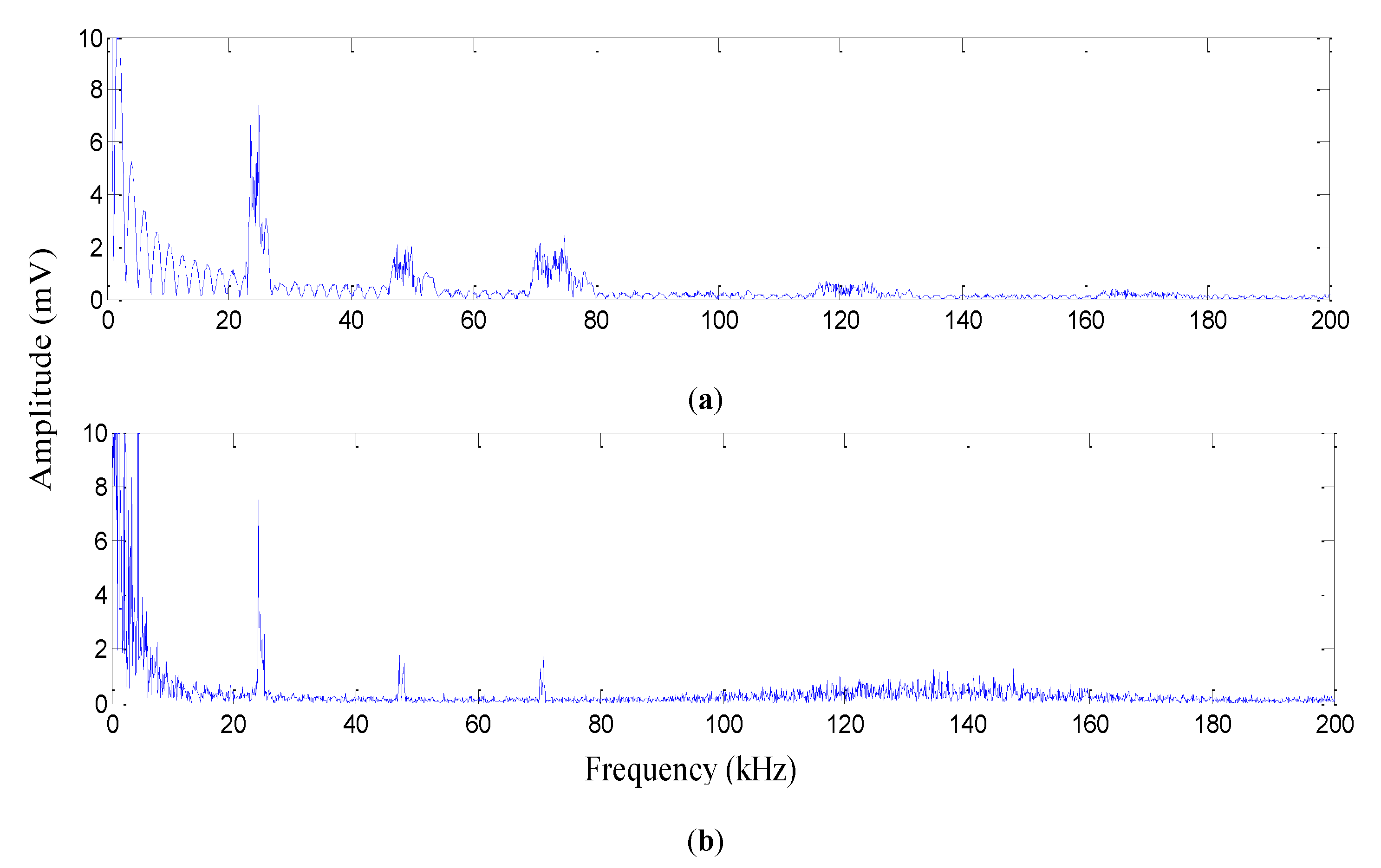 Sensors 19 05285 g010 550