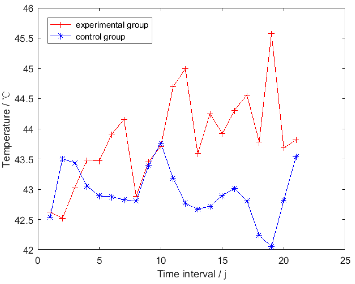 Sensors 19 05286 g008 Sensors 19 05286 g008