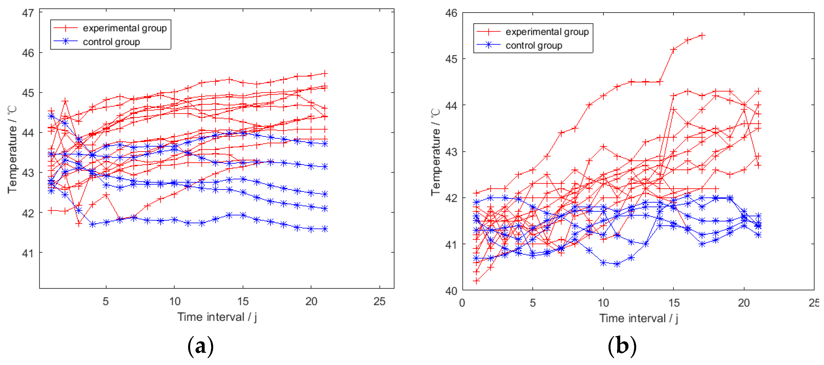 Sensors 19 05286 g009 Sensors 19 05286 g009