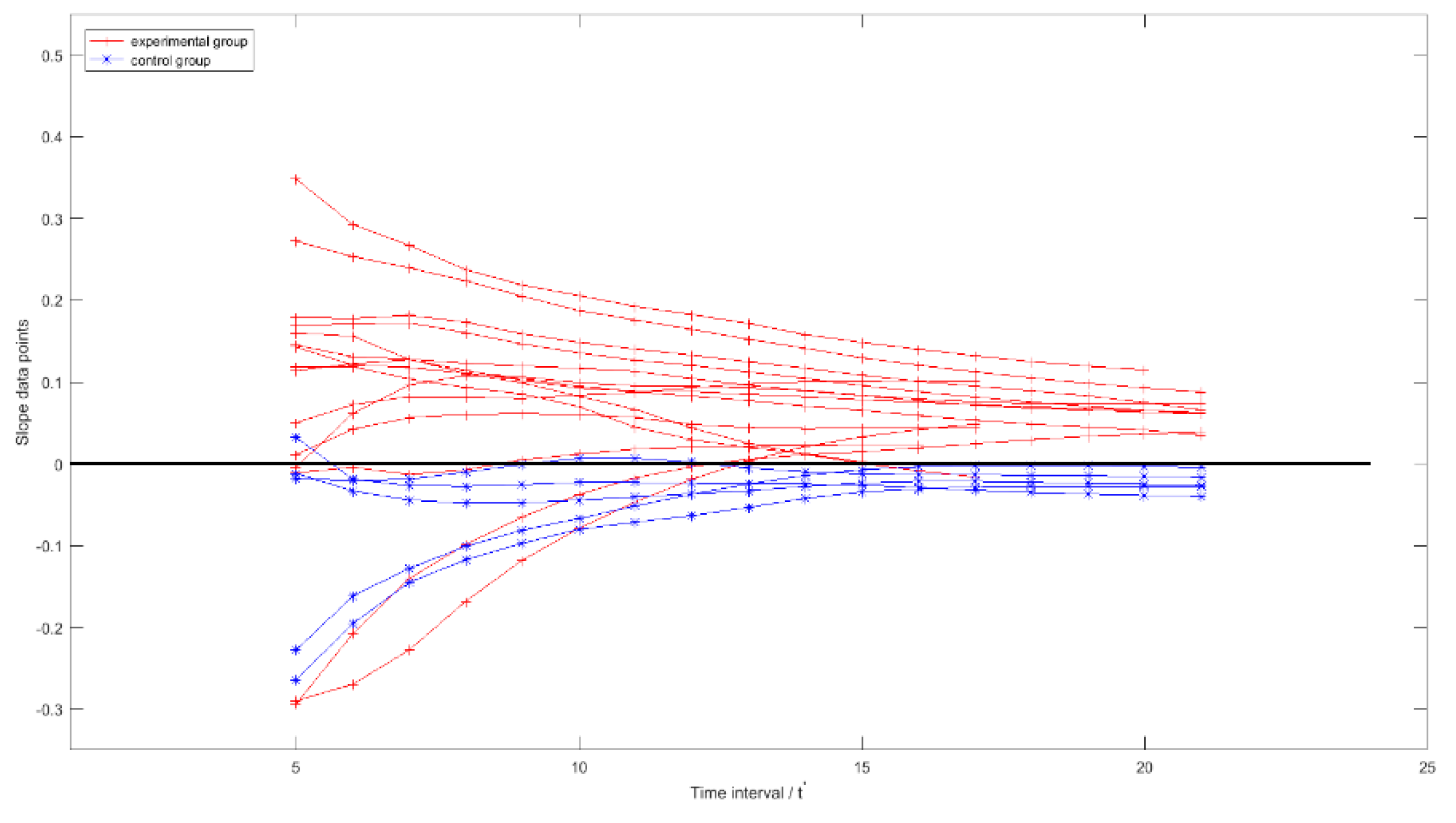 Sensors 19 05286 g013 Sensors 19 05286 g013