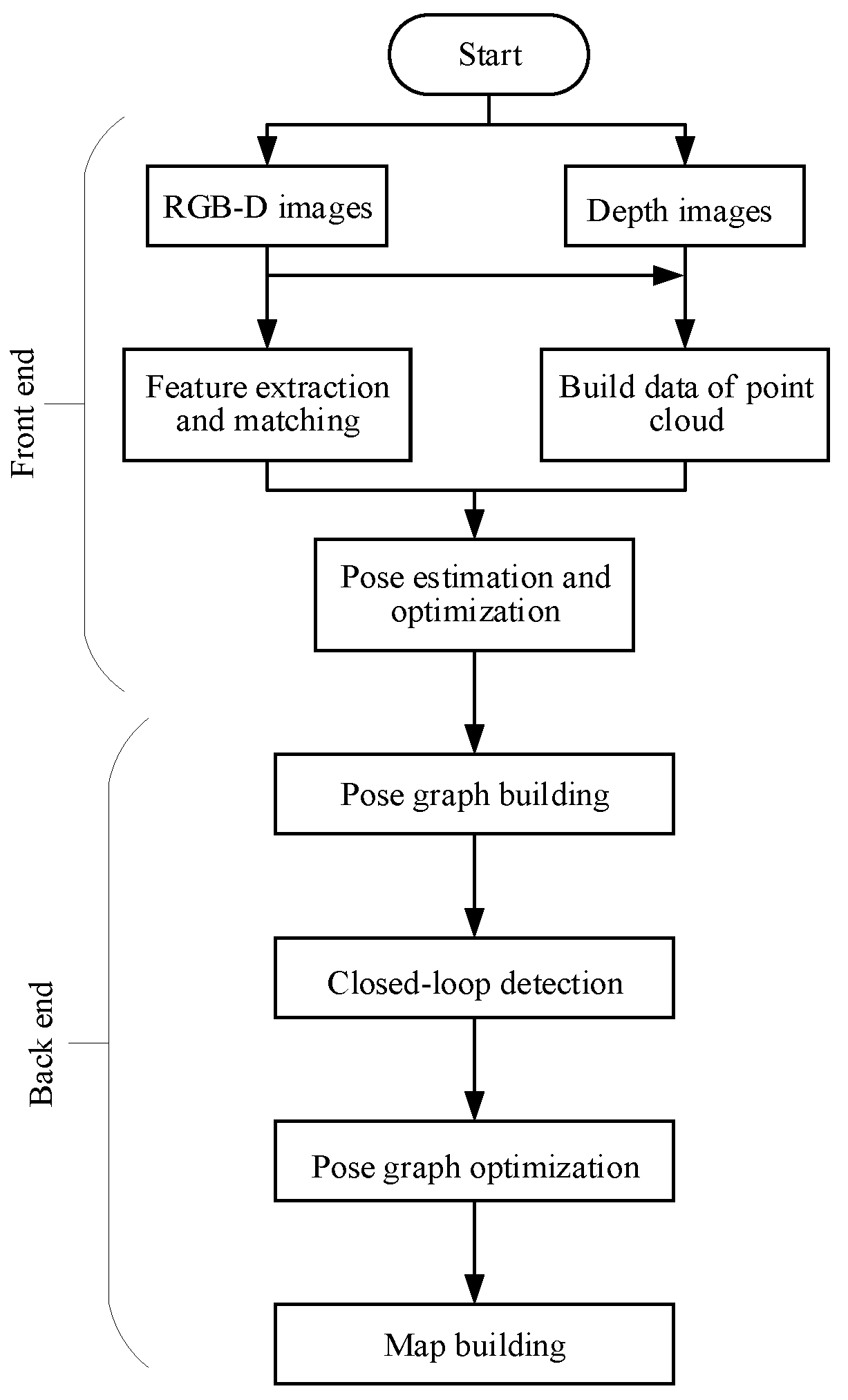 Sensors 19 05288 g001 550