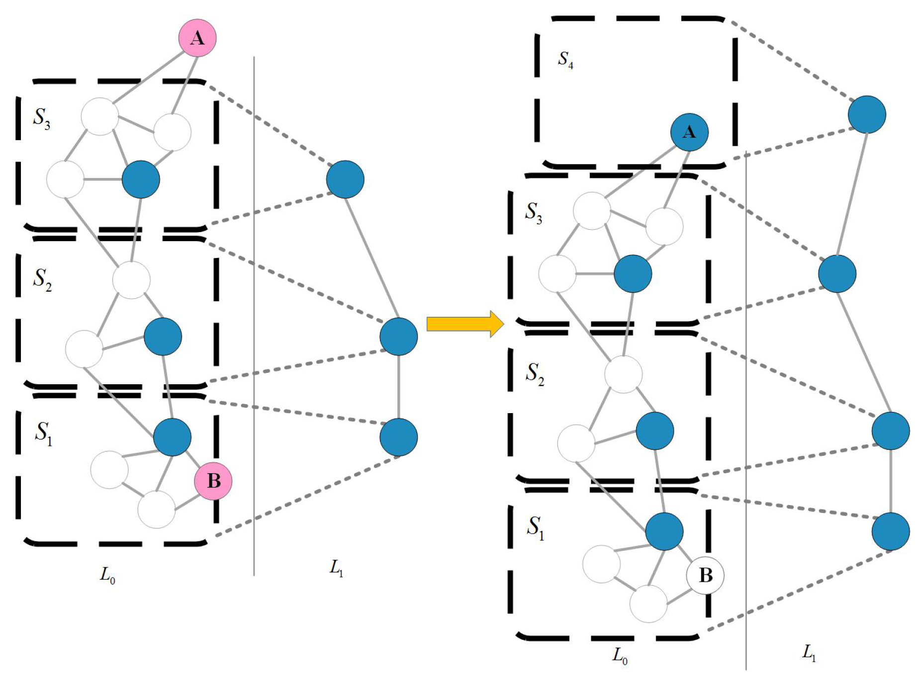 Sensors 19 05288 g002 550