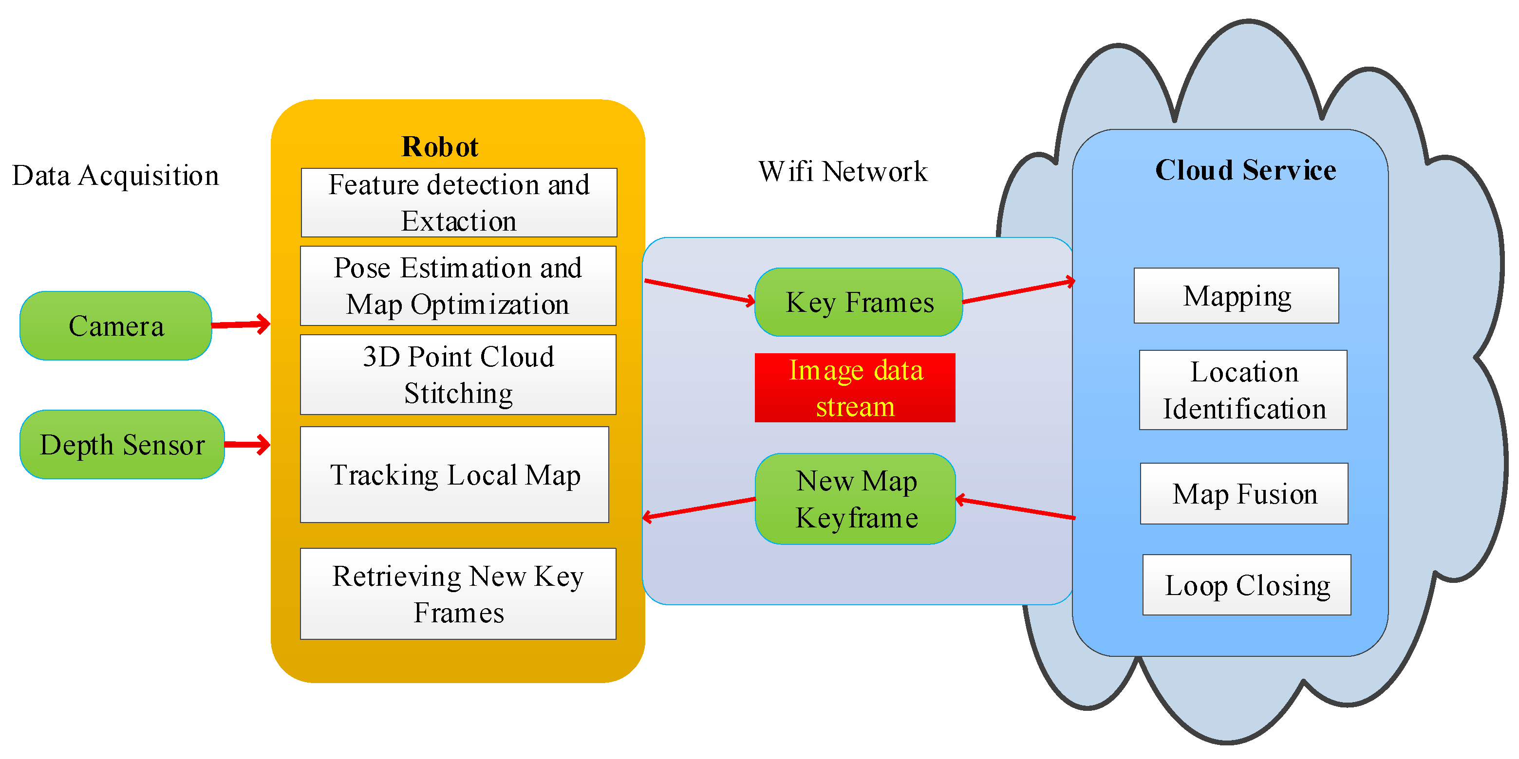 Sensors 19 05288 g003 550