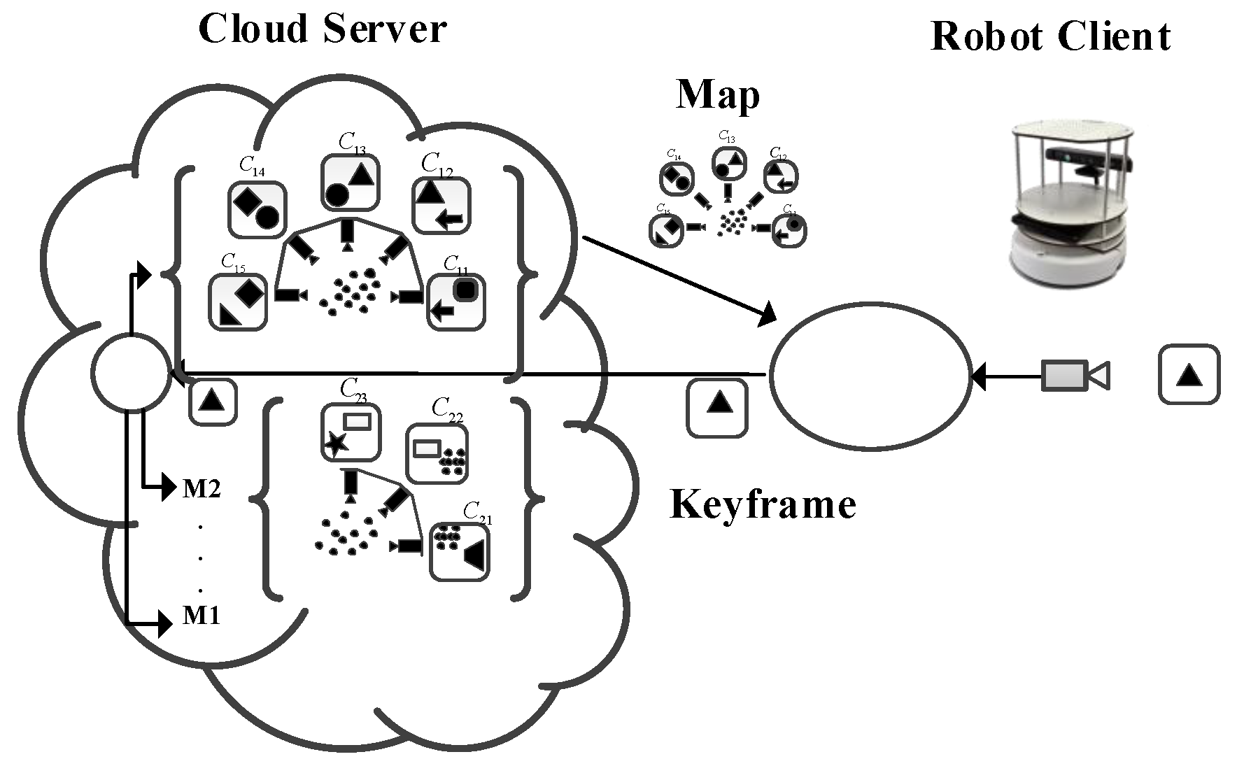 Sensors 19 05288 g004 550