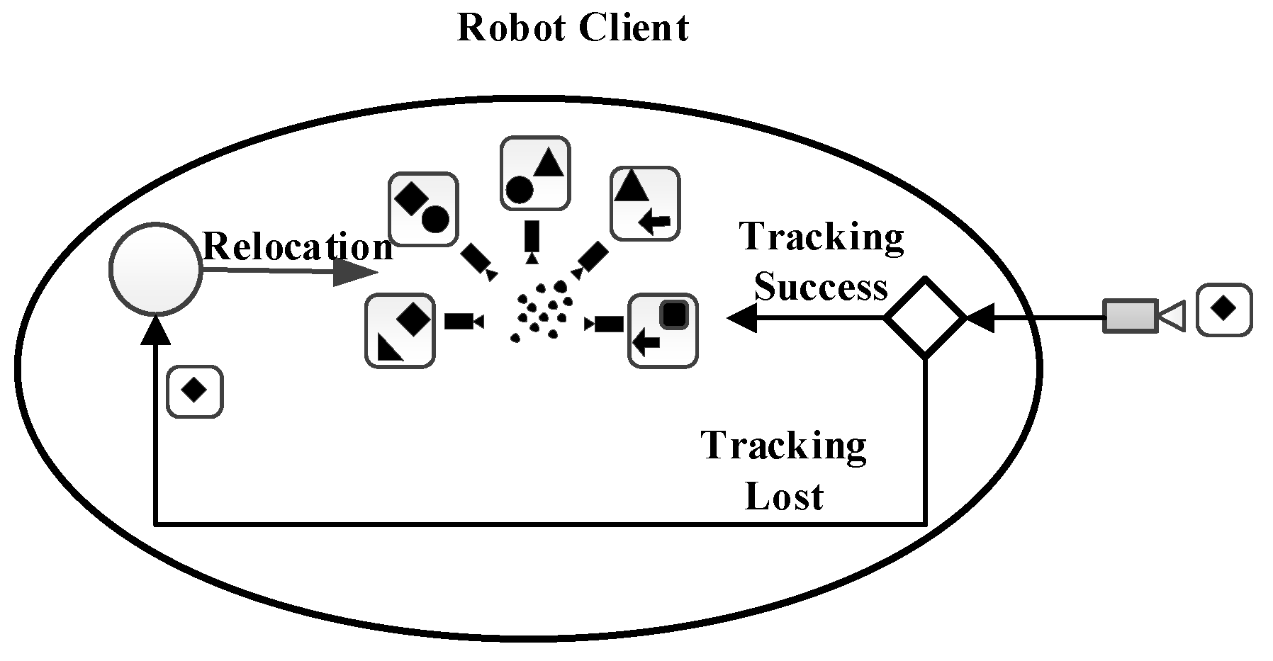 Sensors 19 05288 g005 550
