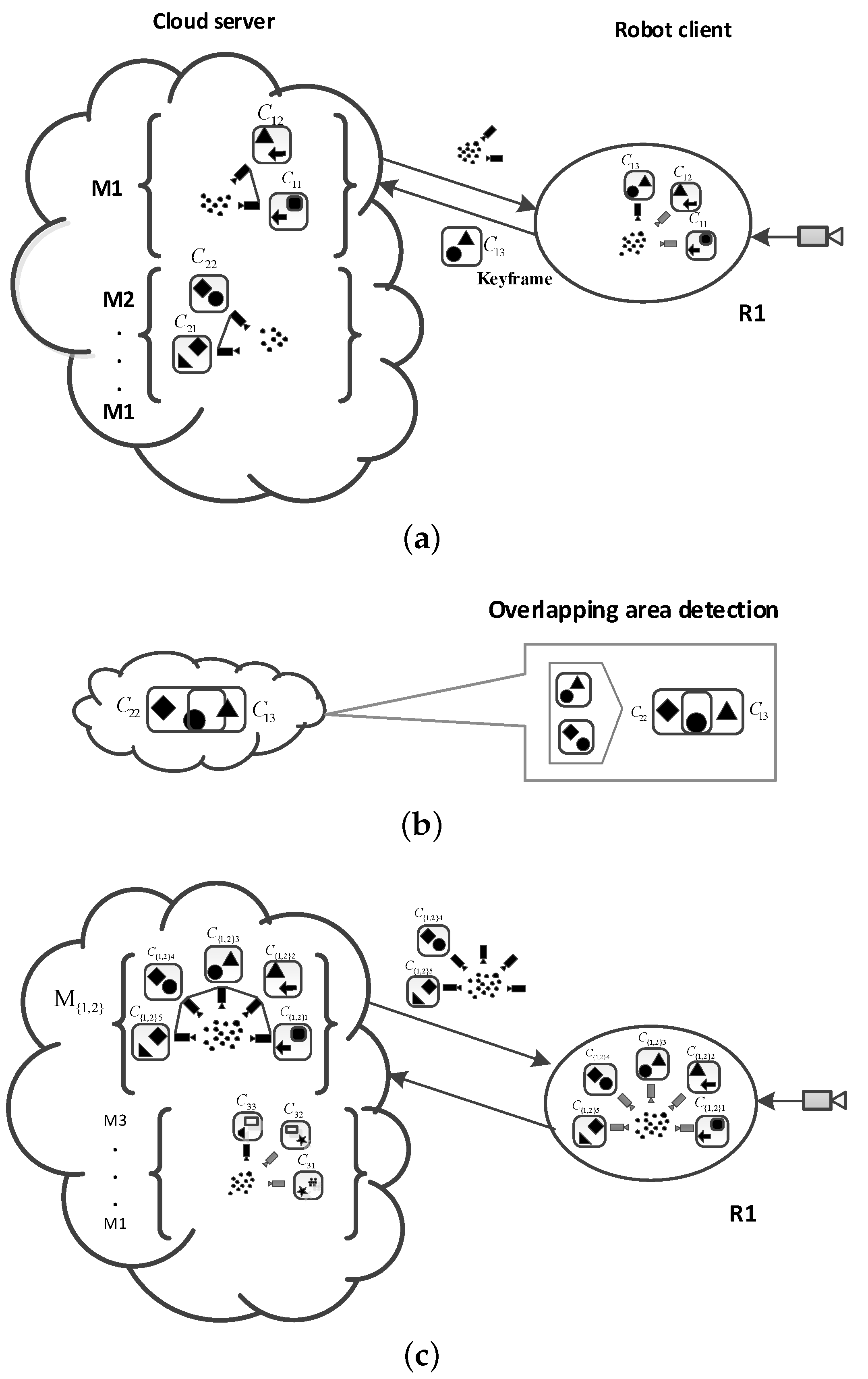 Sensors 19 05288 g006 550