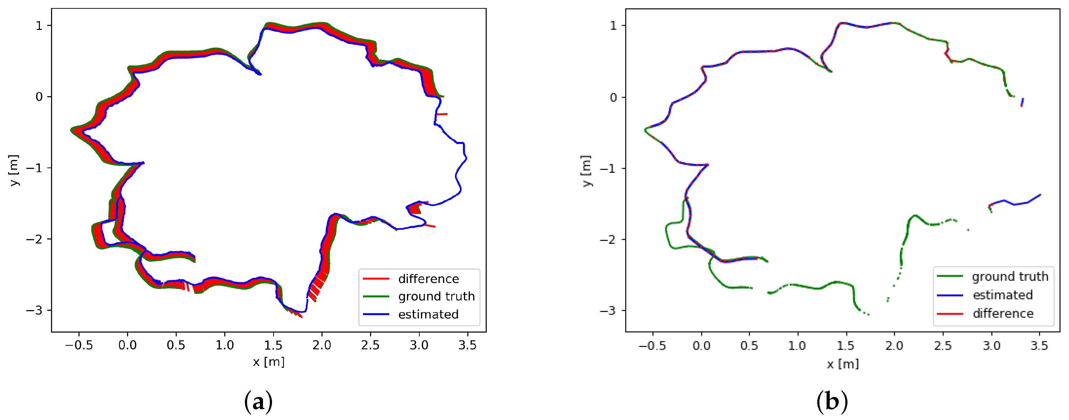 Sensors 19 05288 g010 550