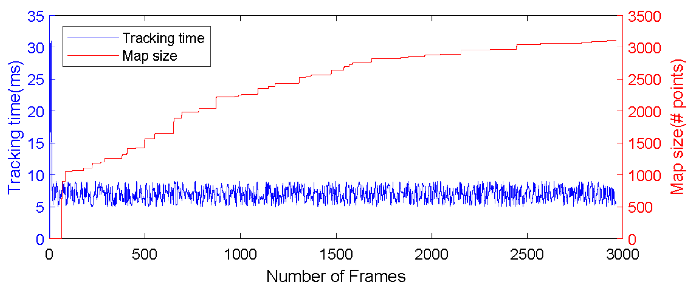 Sensors 19 05288 g011 550