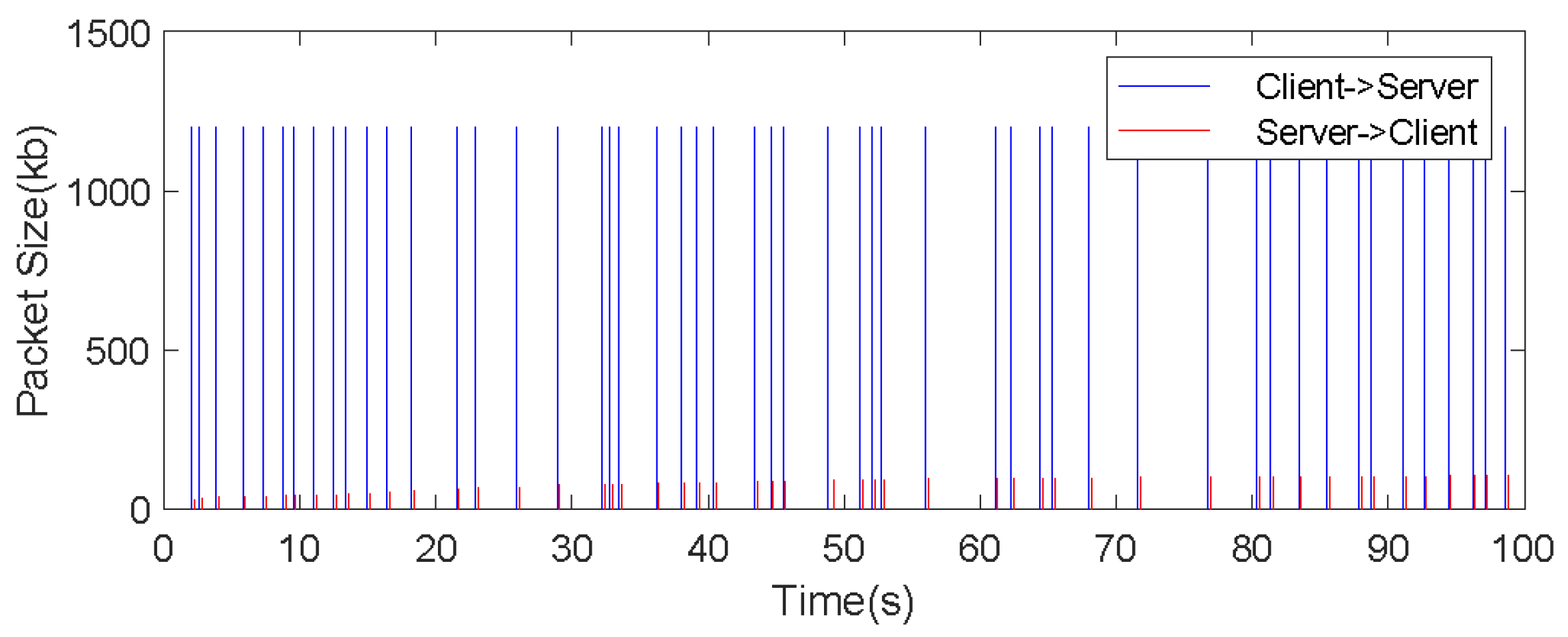 Sensors 19 05288 g012 550