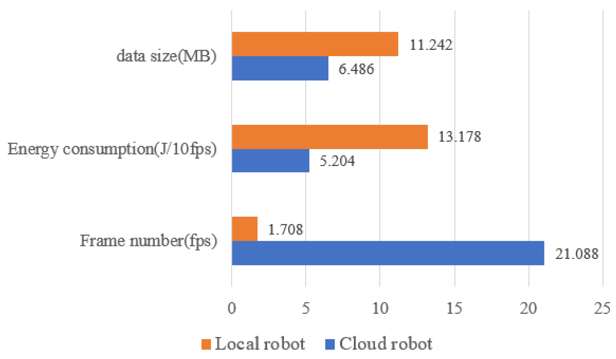 Sensors 19 05288 g017 550