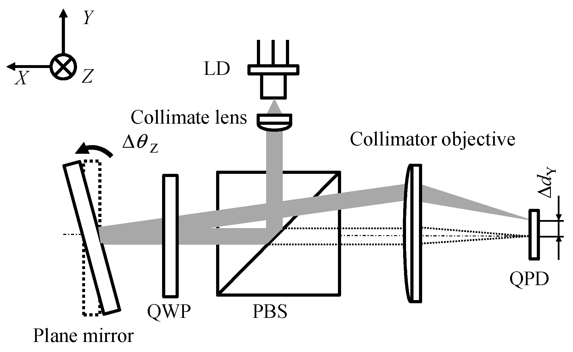 Sensors 19 05289 g002