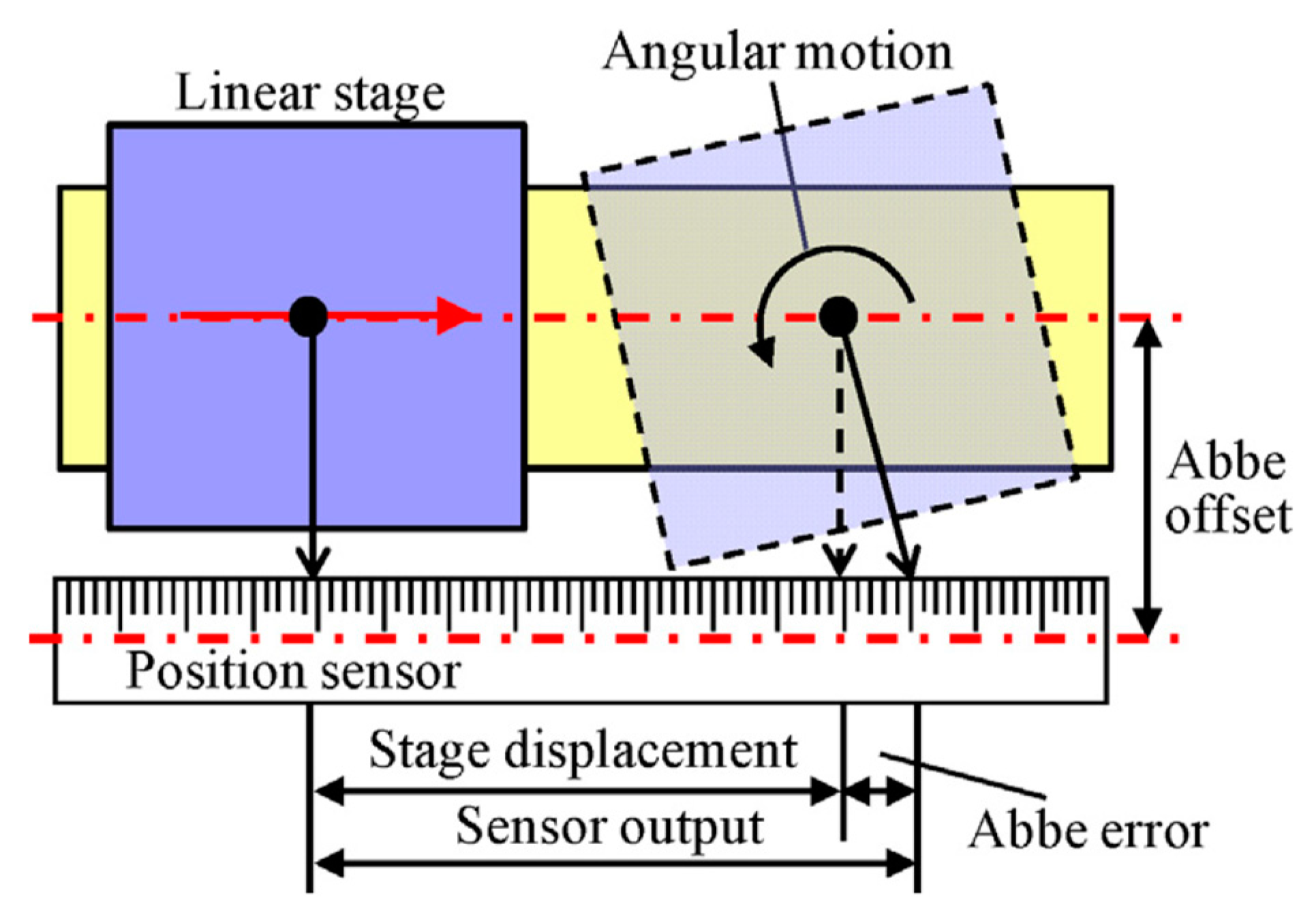 Sensors 19 05289 g005