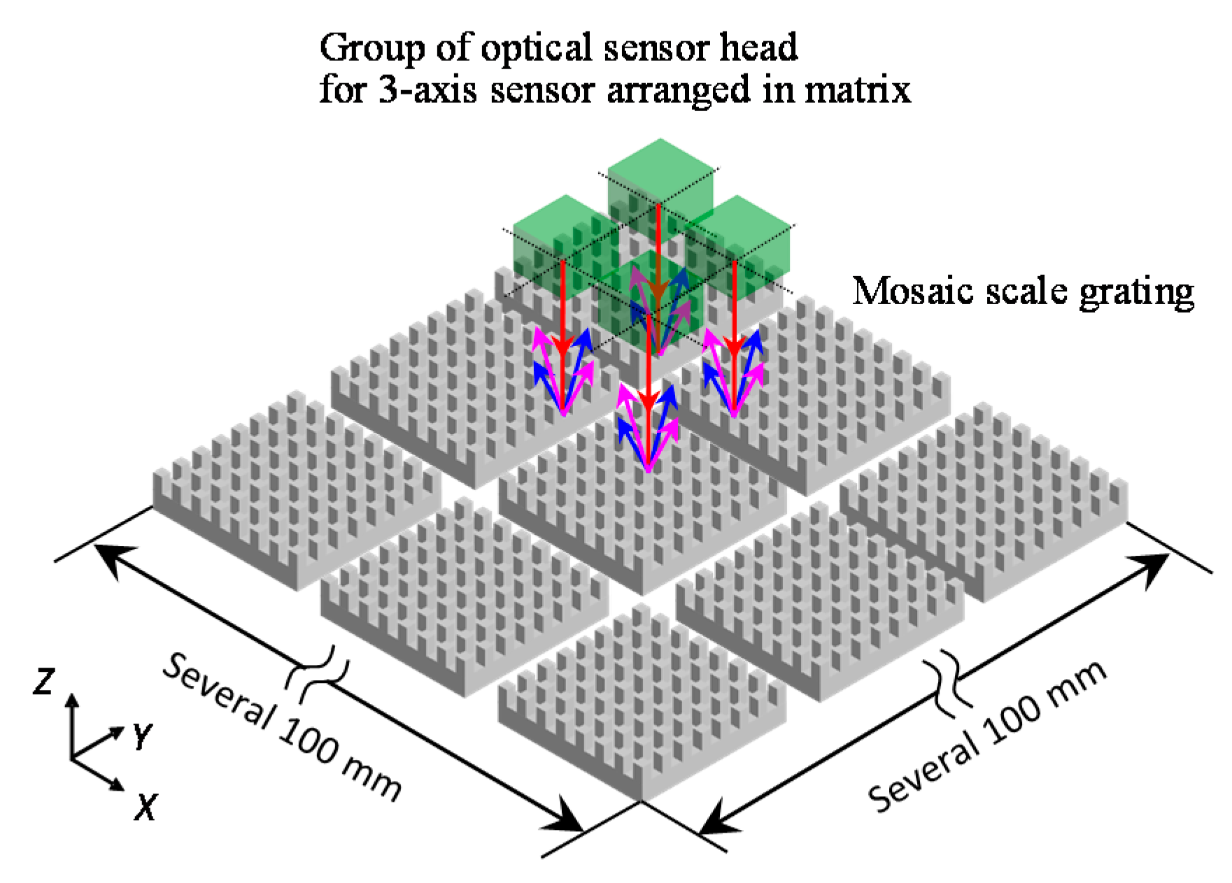 Sensors 19 05289 g011