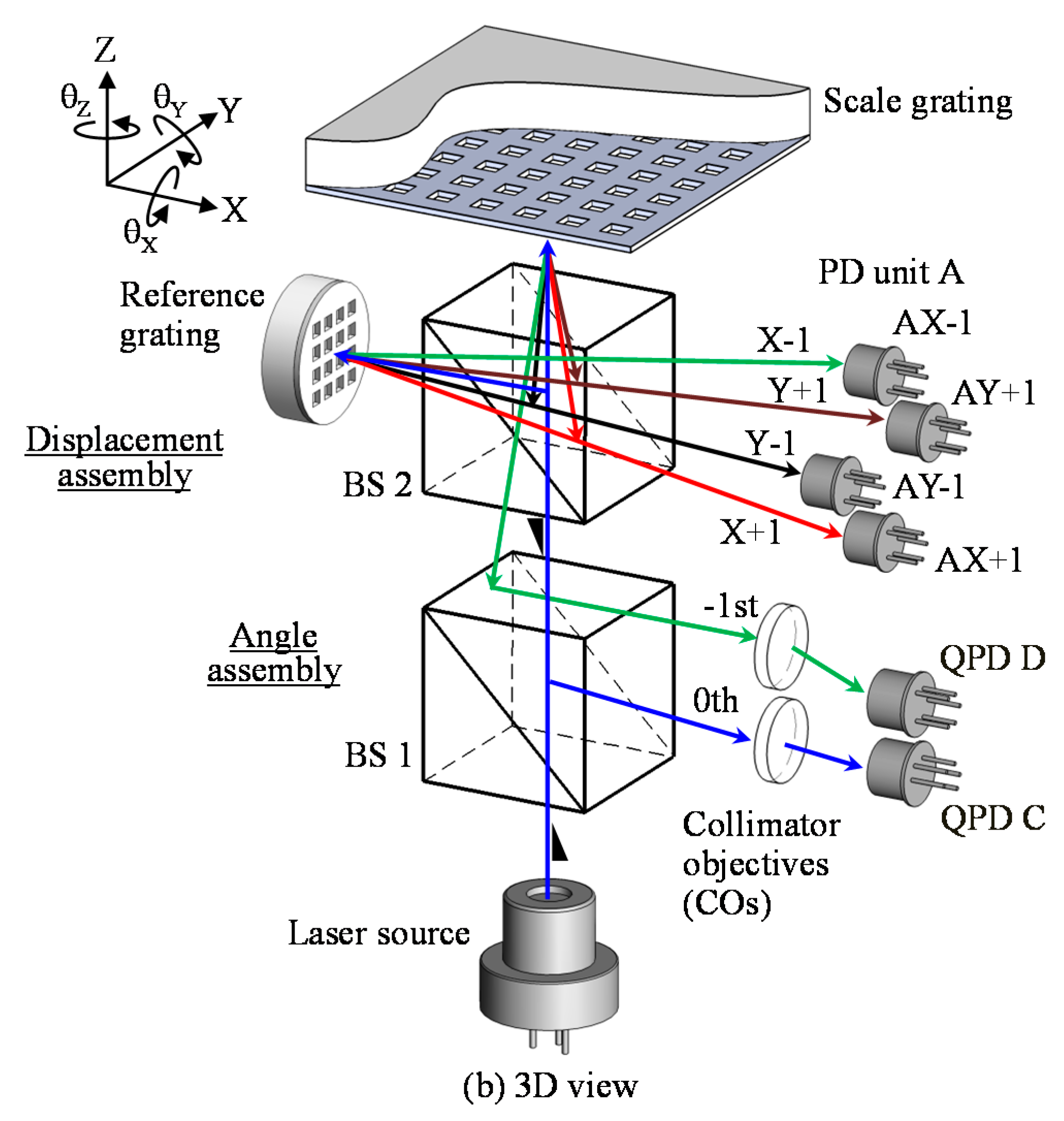 Sensors 19 05289 g015