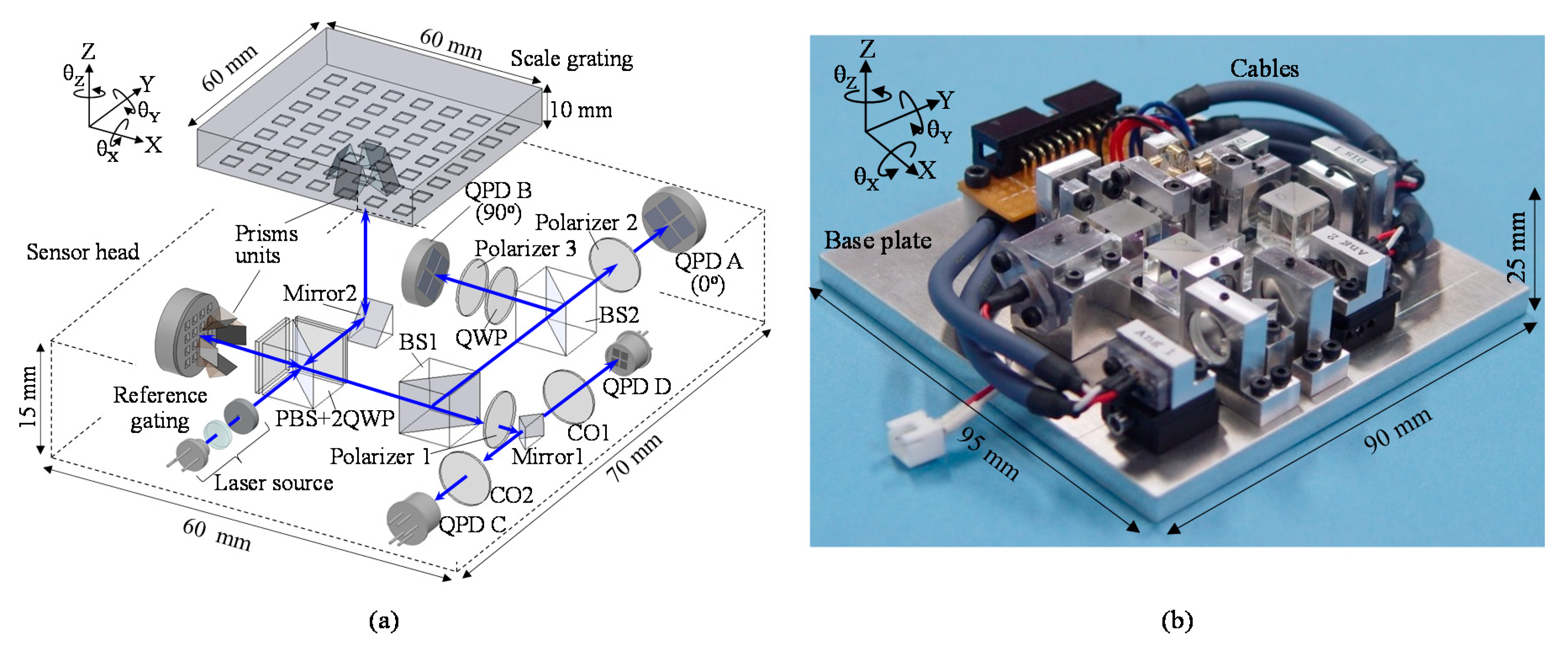 Sensors 19 05289 g016