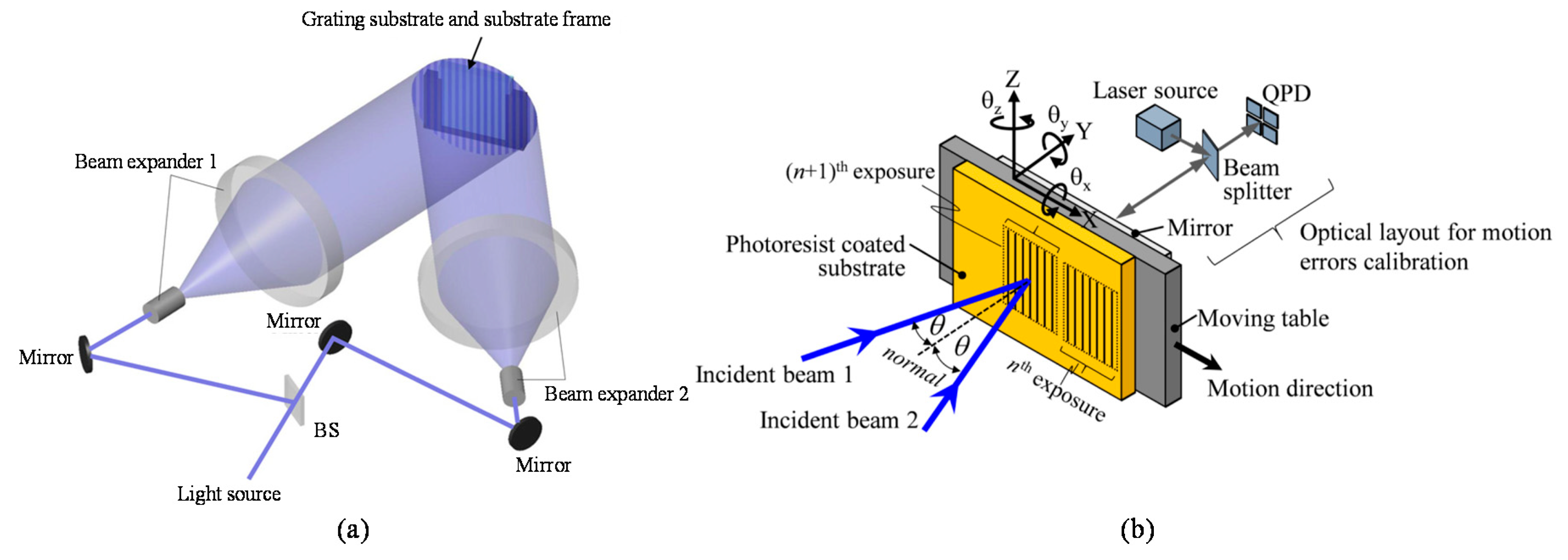 Sensors Free FullText Optical Sensors for MultiAxis Angle and