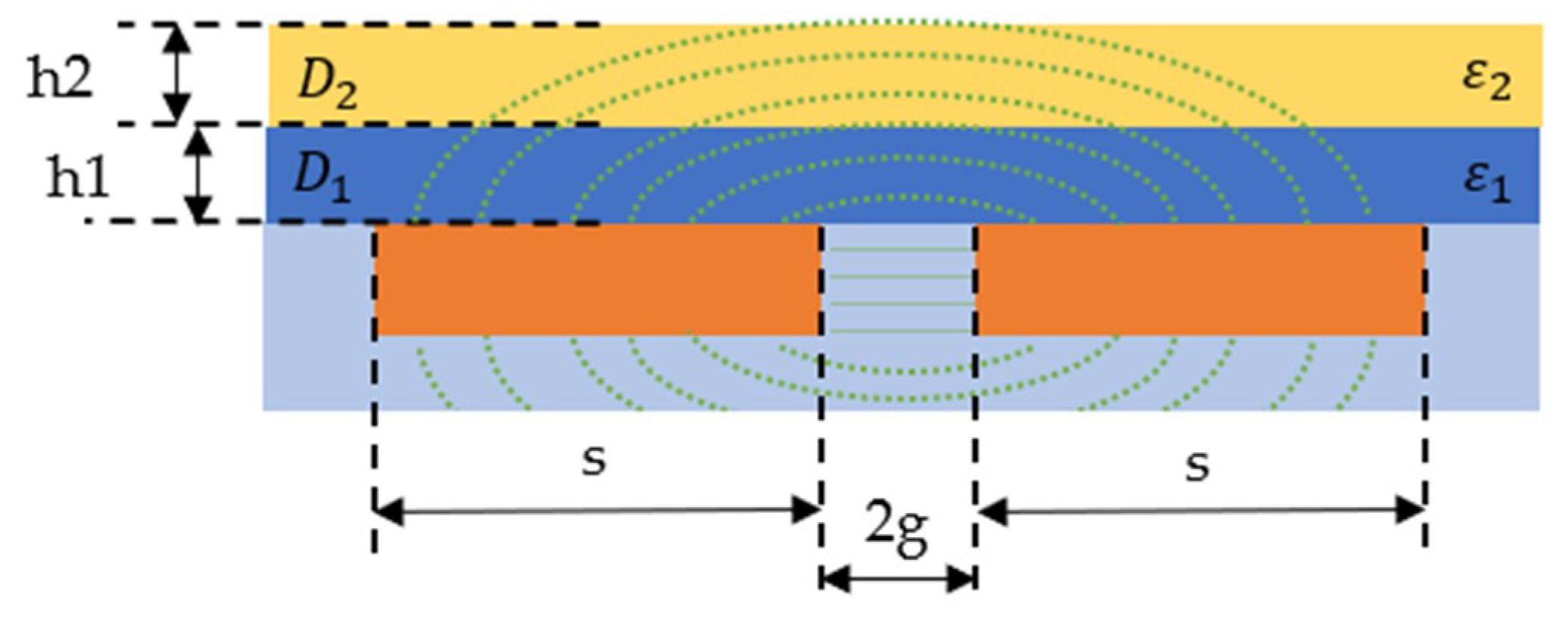 Sensors 19 05292 g001