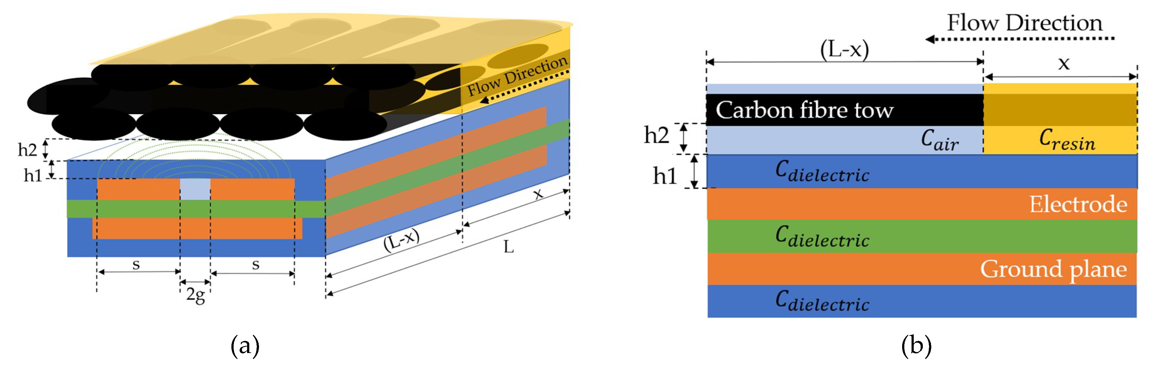 Sensors 19 05292 g002
