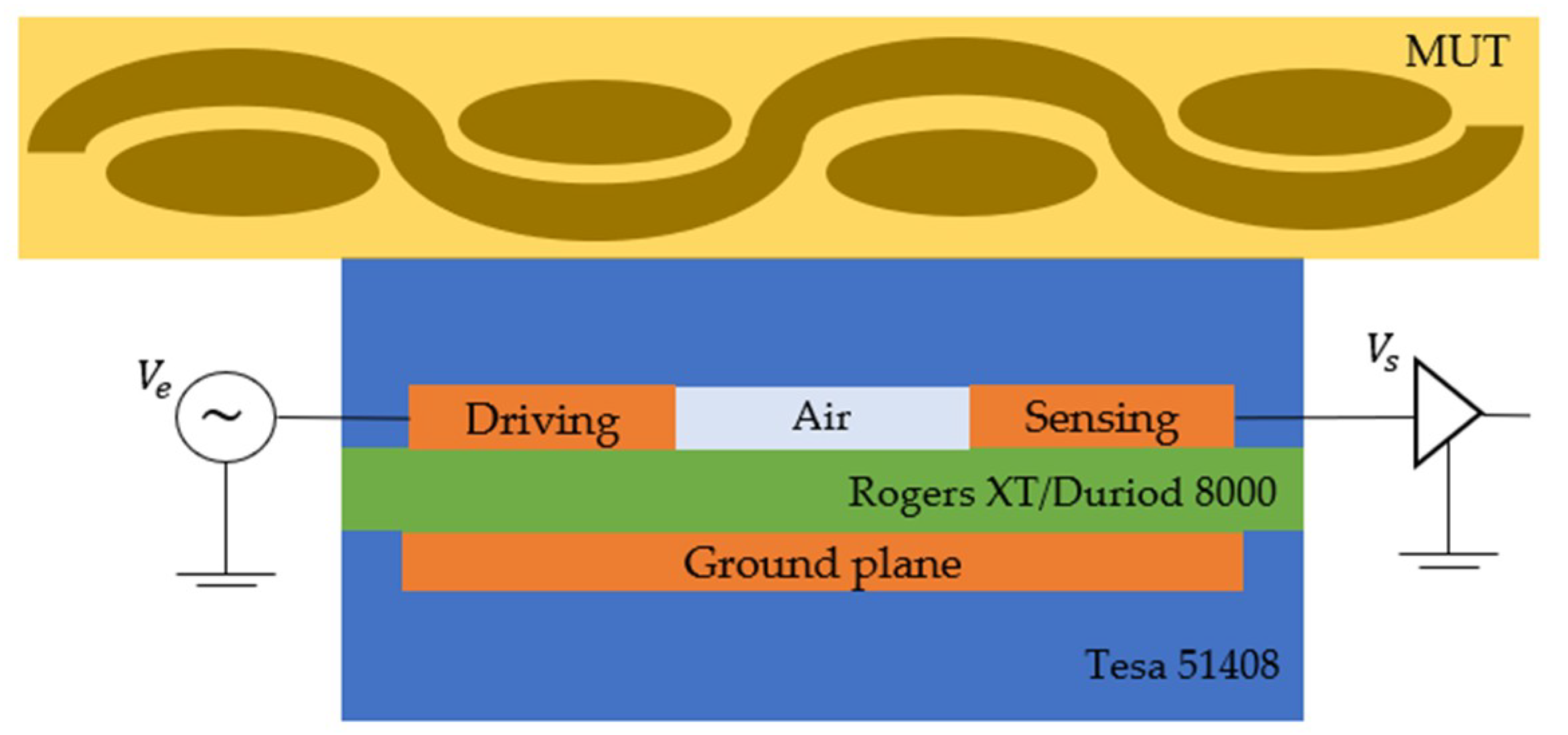 Sensors 19 05292 g005