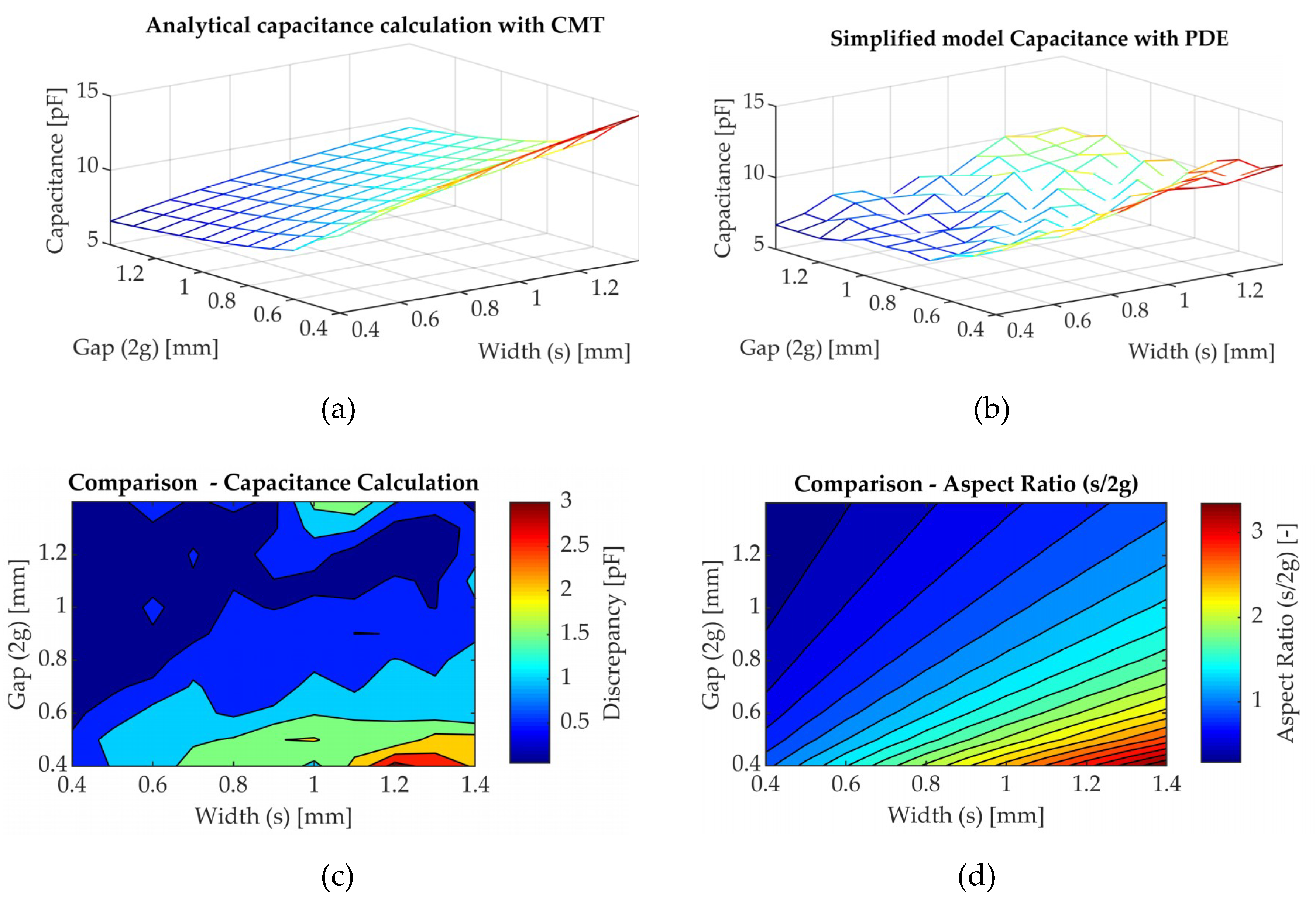 Sensors 19 05292 g007