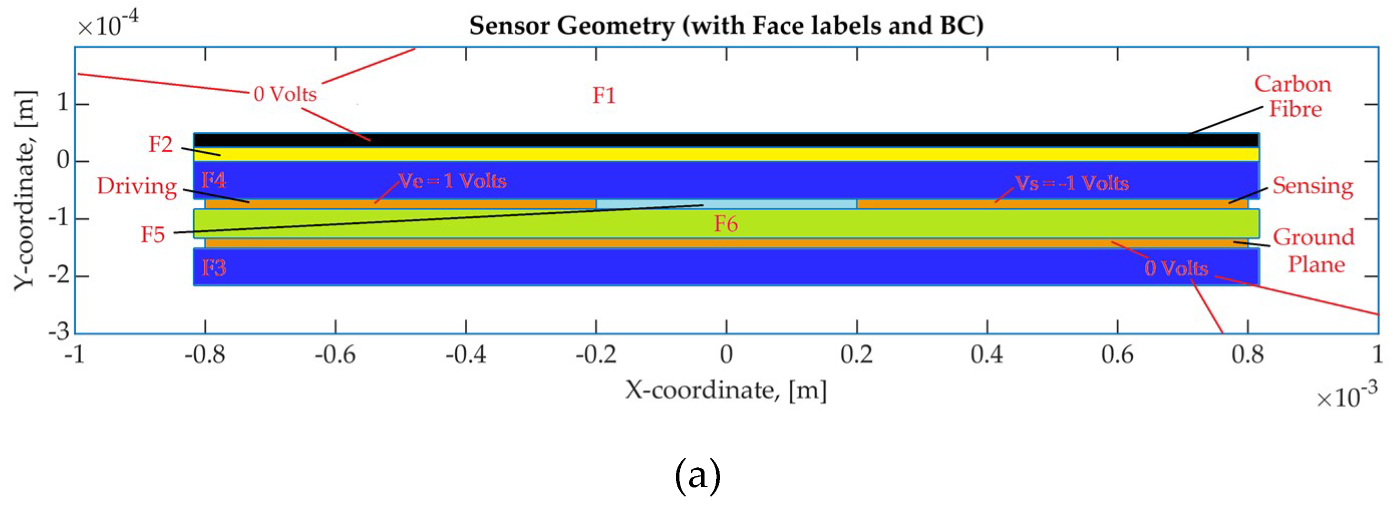 Sensors 19 05292 g008a
