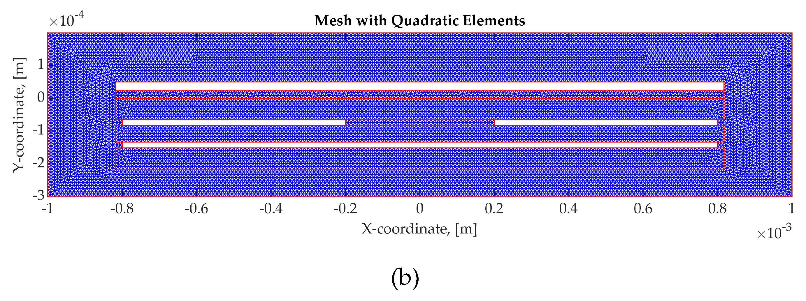 Sensors 19 05292 g008b