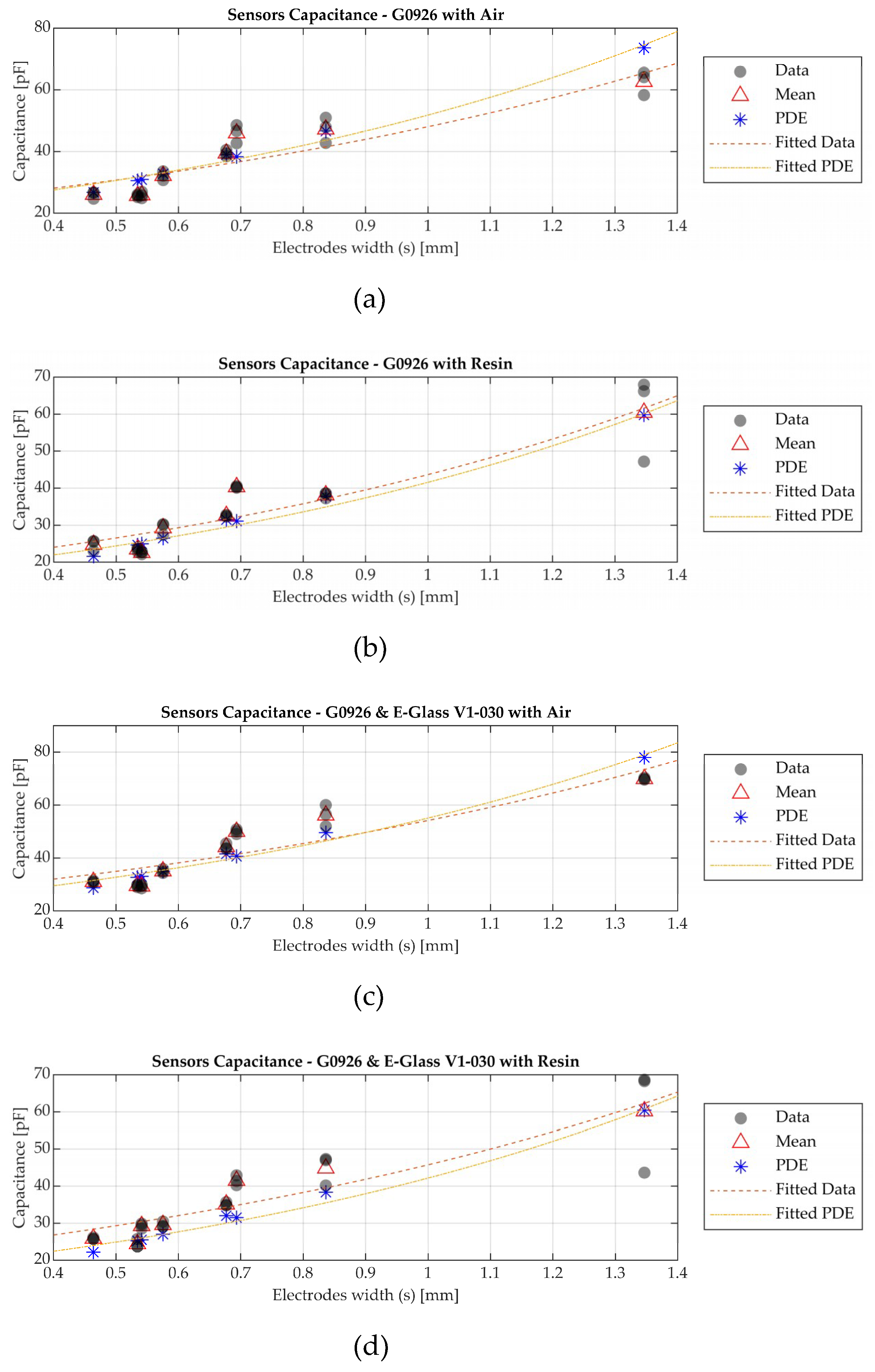 Sensors 19 05292 g010