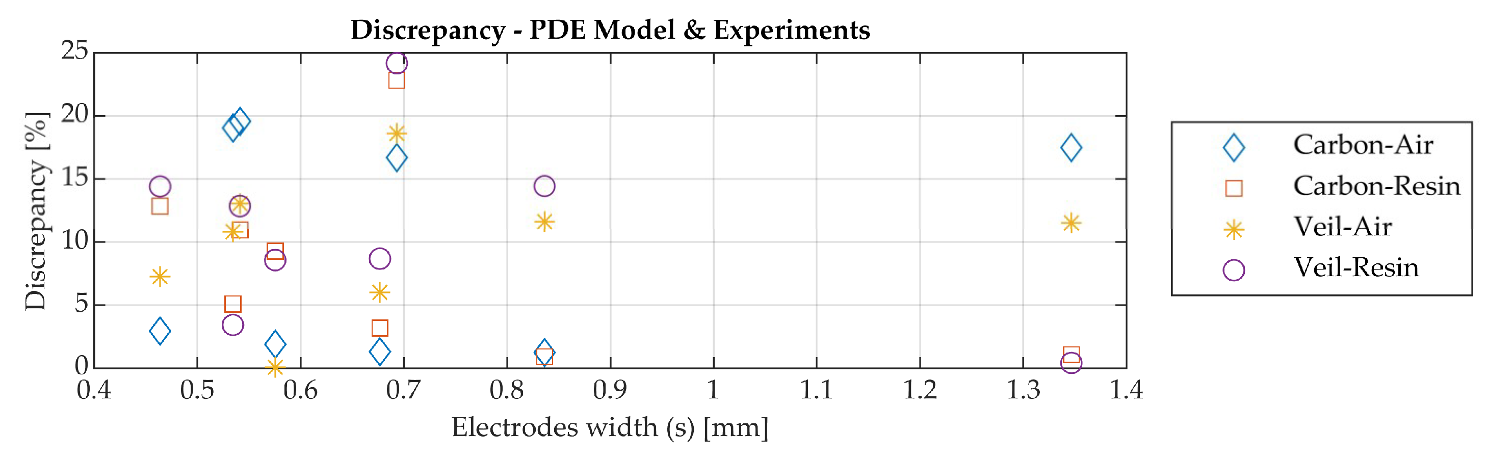 Sensors 19 05292 g011