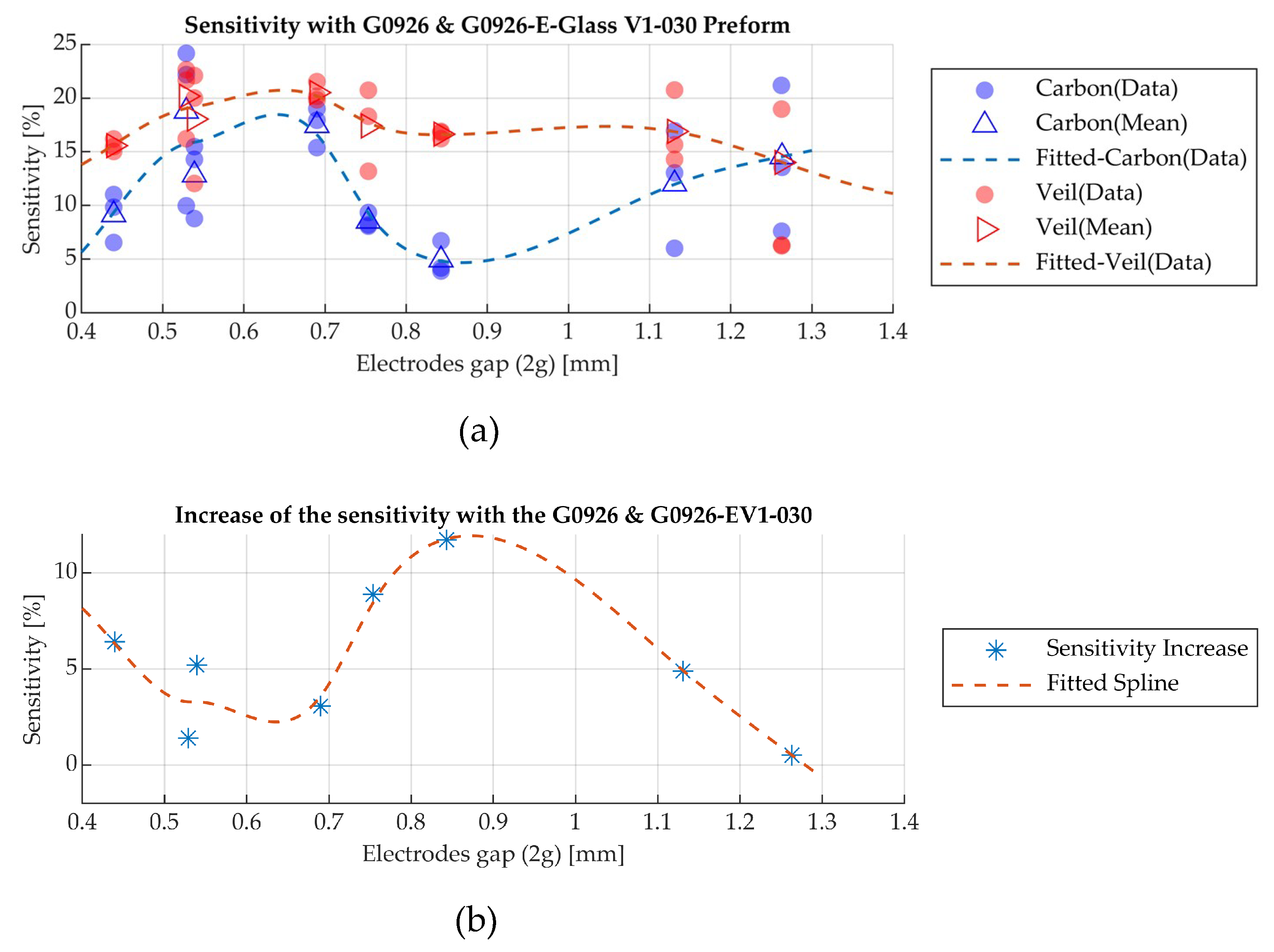 Sensors 19 05292 g012