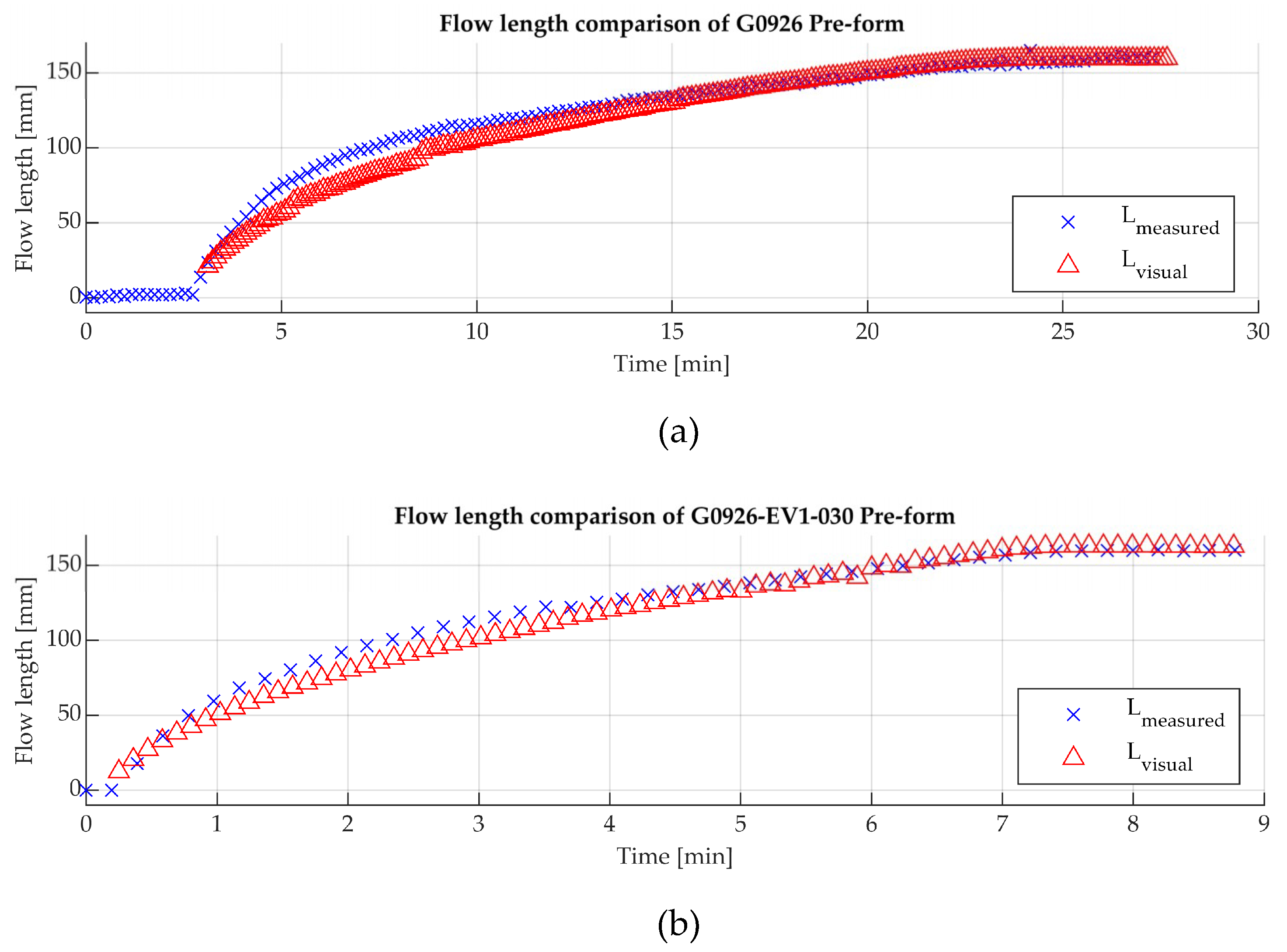 Sensors 19 05292 g013