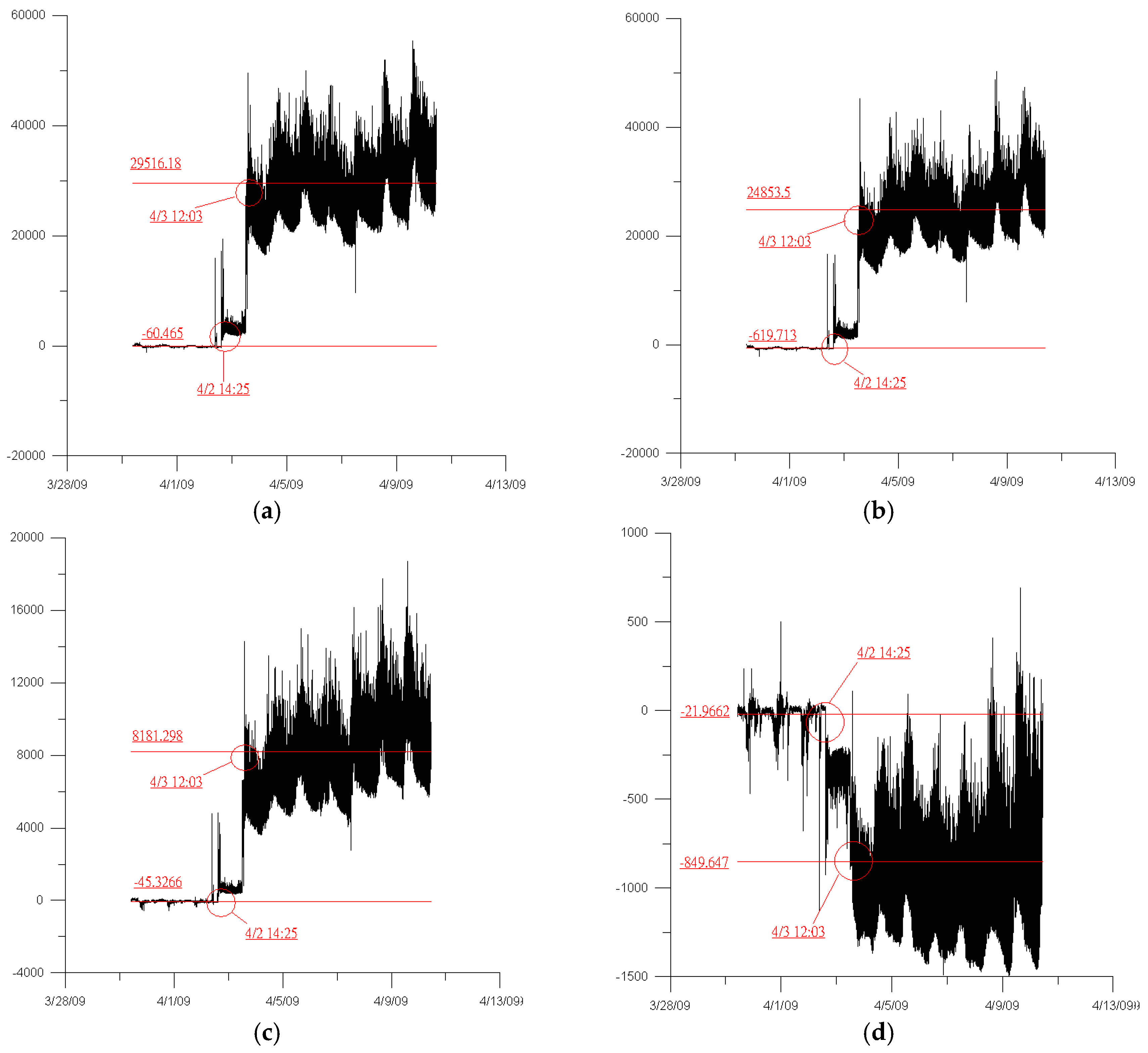 Sensors 19 05293 g008