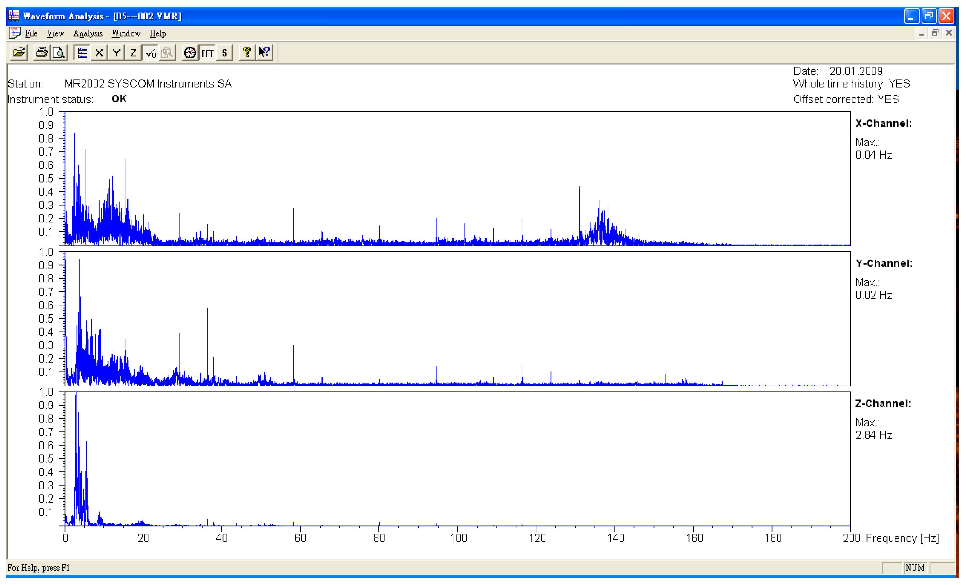 Sensors 19 05293 g011